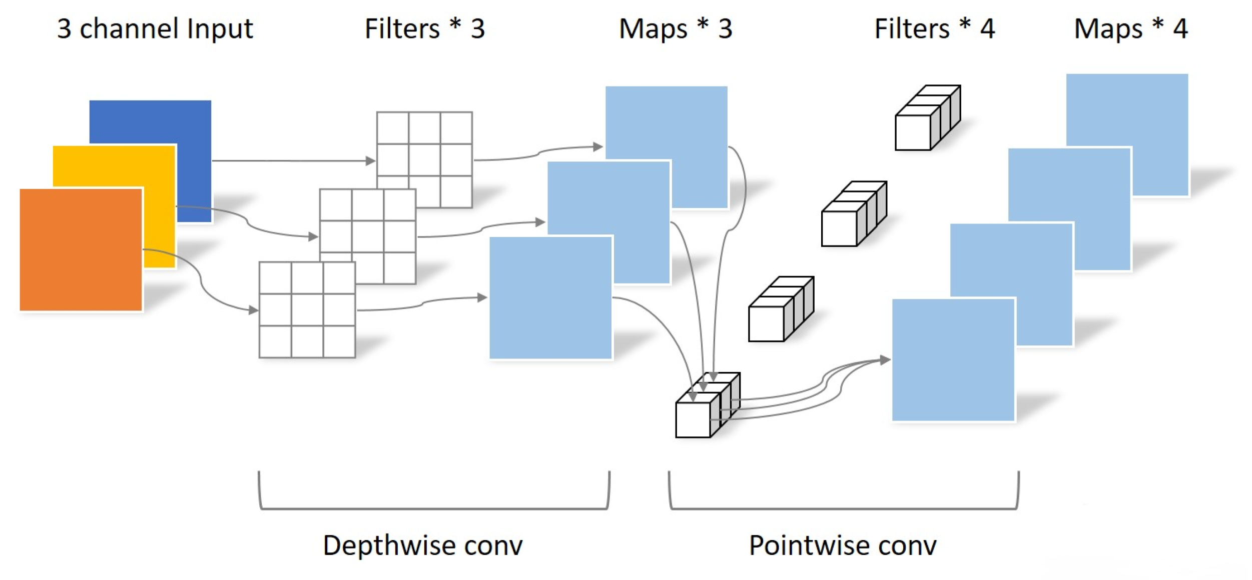 Sensors 23 03510 g002