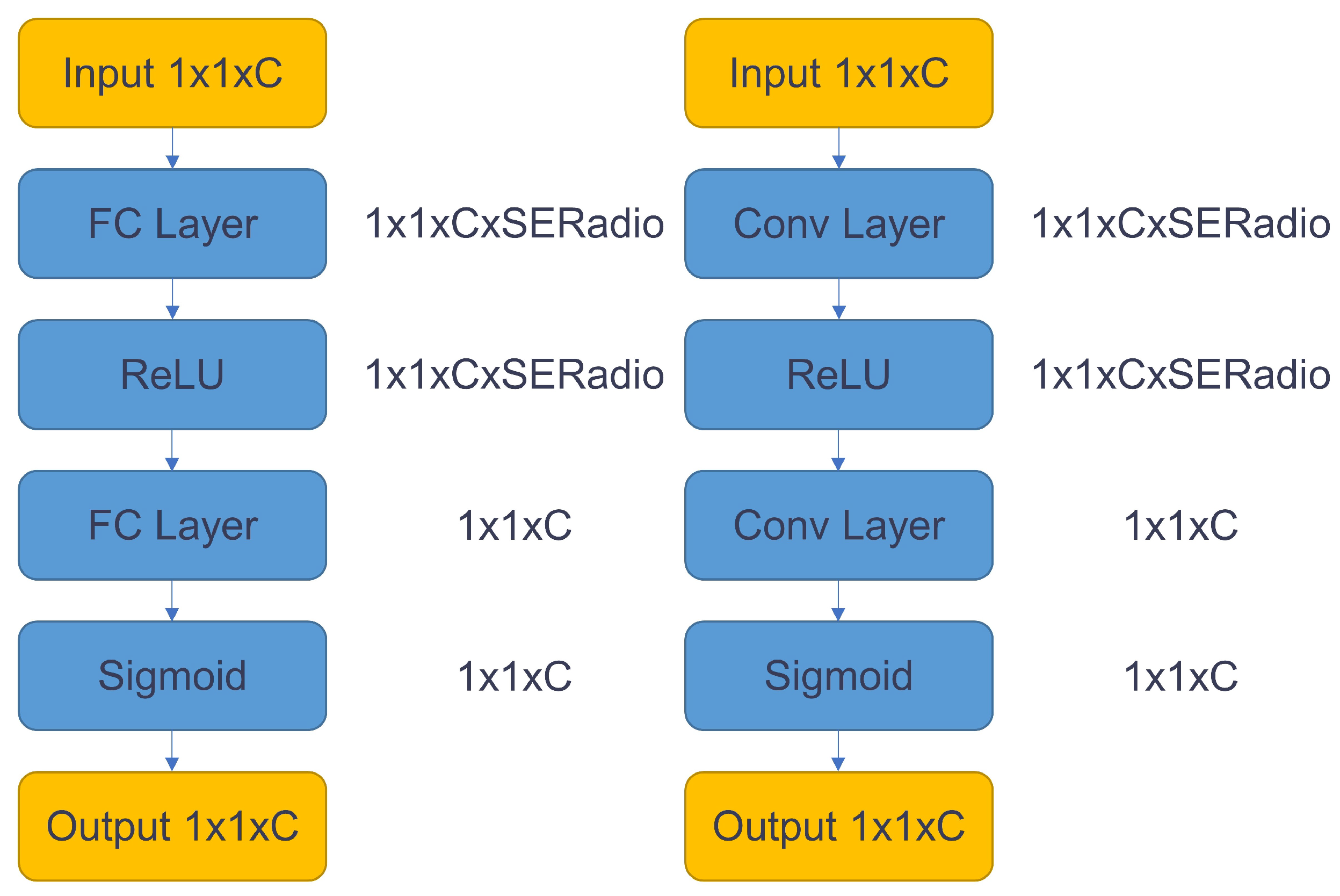 Sensors 23 03510 g003