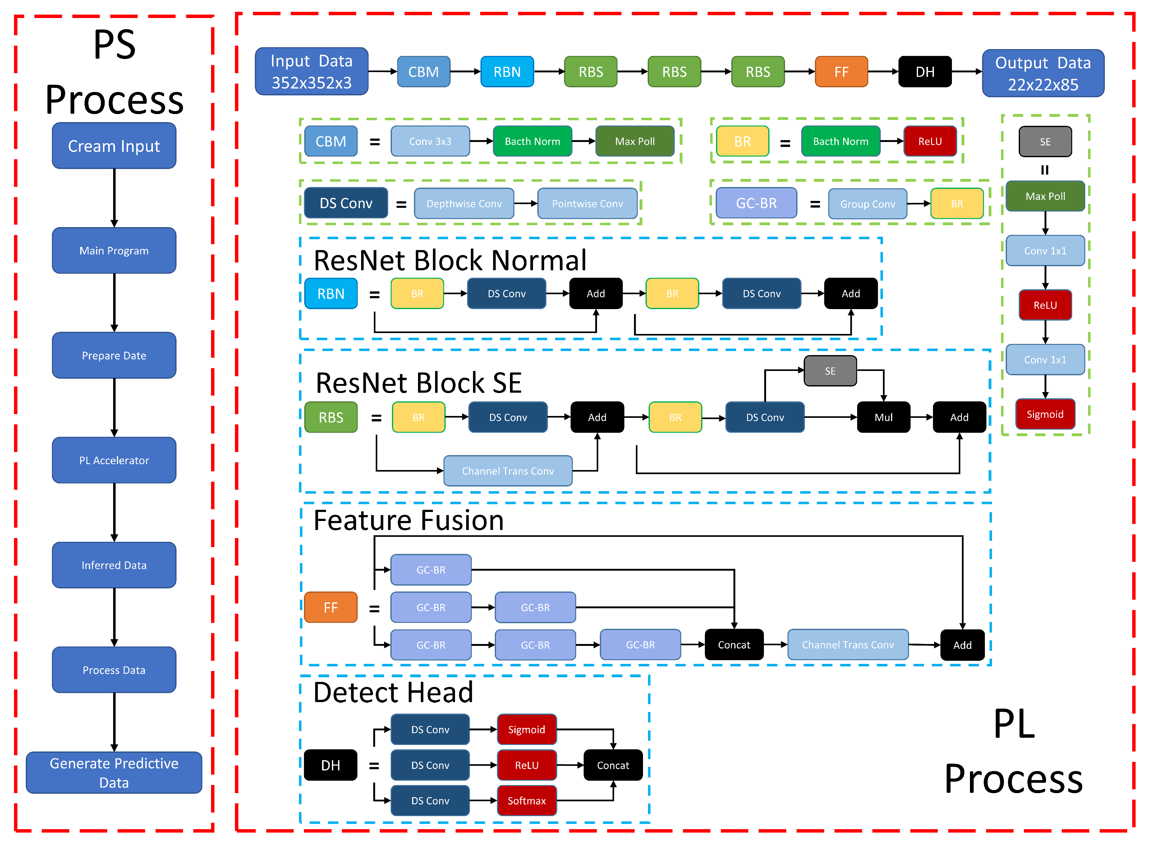 Sensors 23 03510 g012