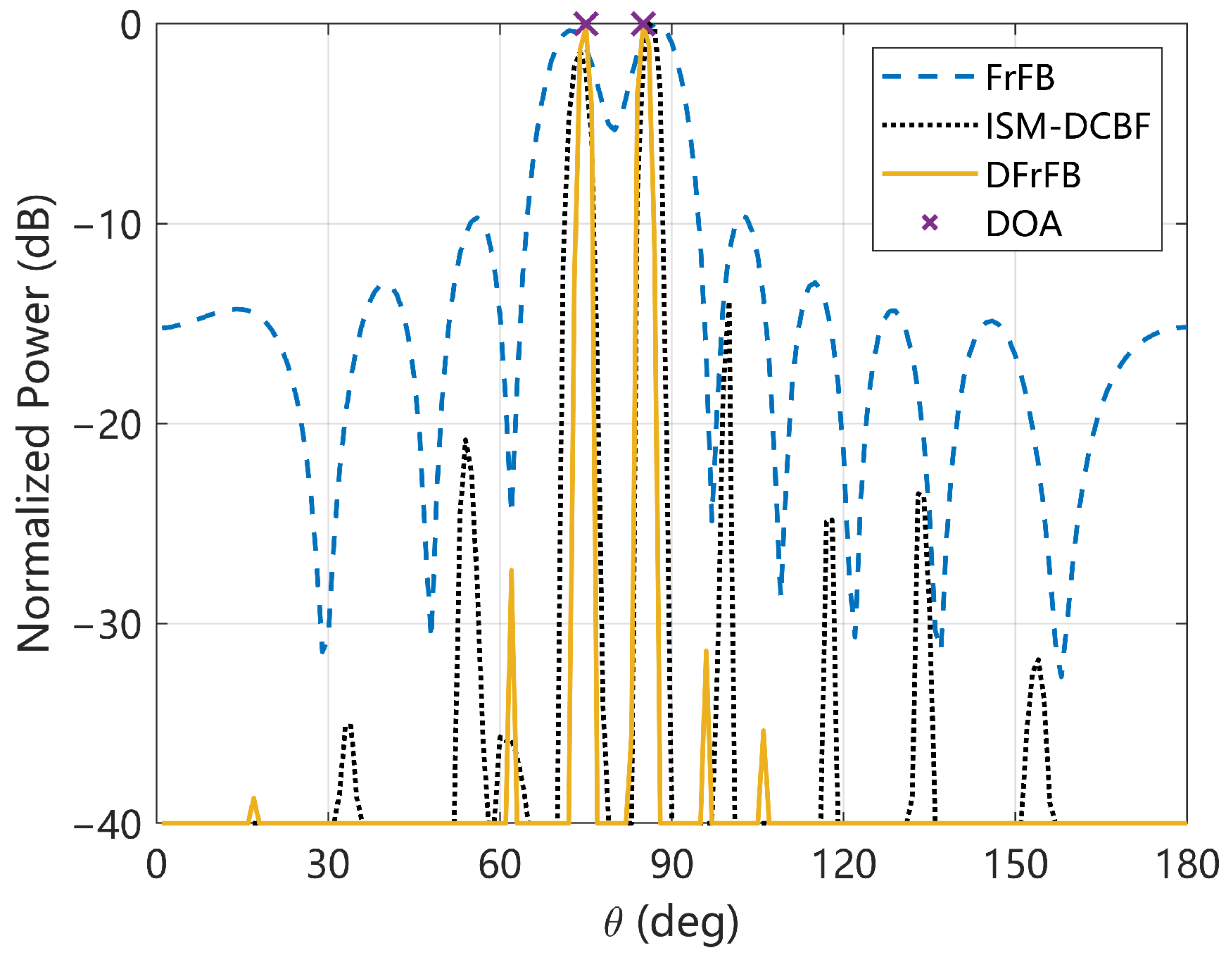 Sensors 23 03511 g002 Sensors 23 03511 g002