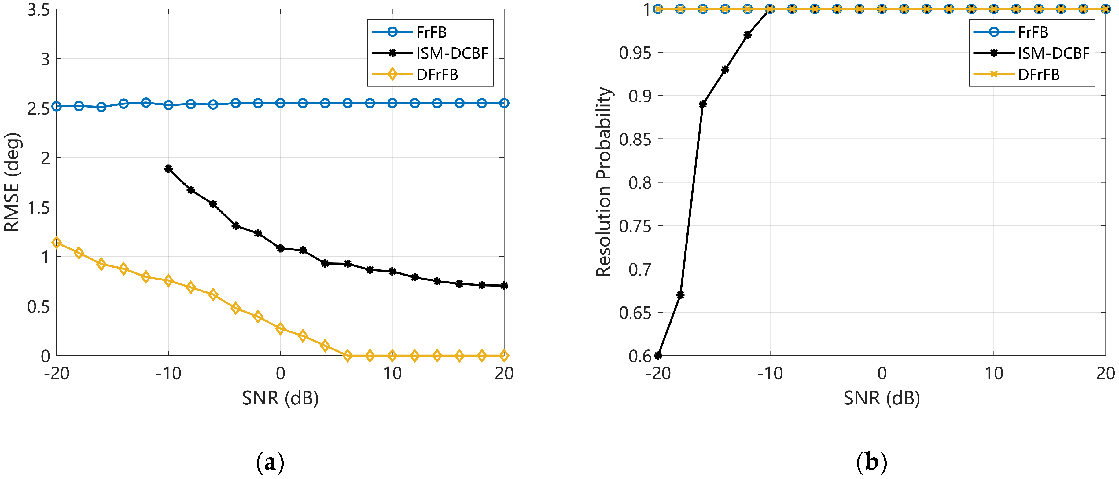 Sensors 23 03511 g004 Sensors 23 03511 g004