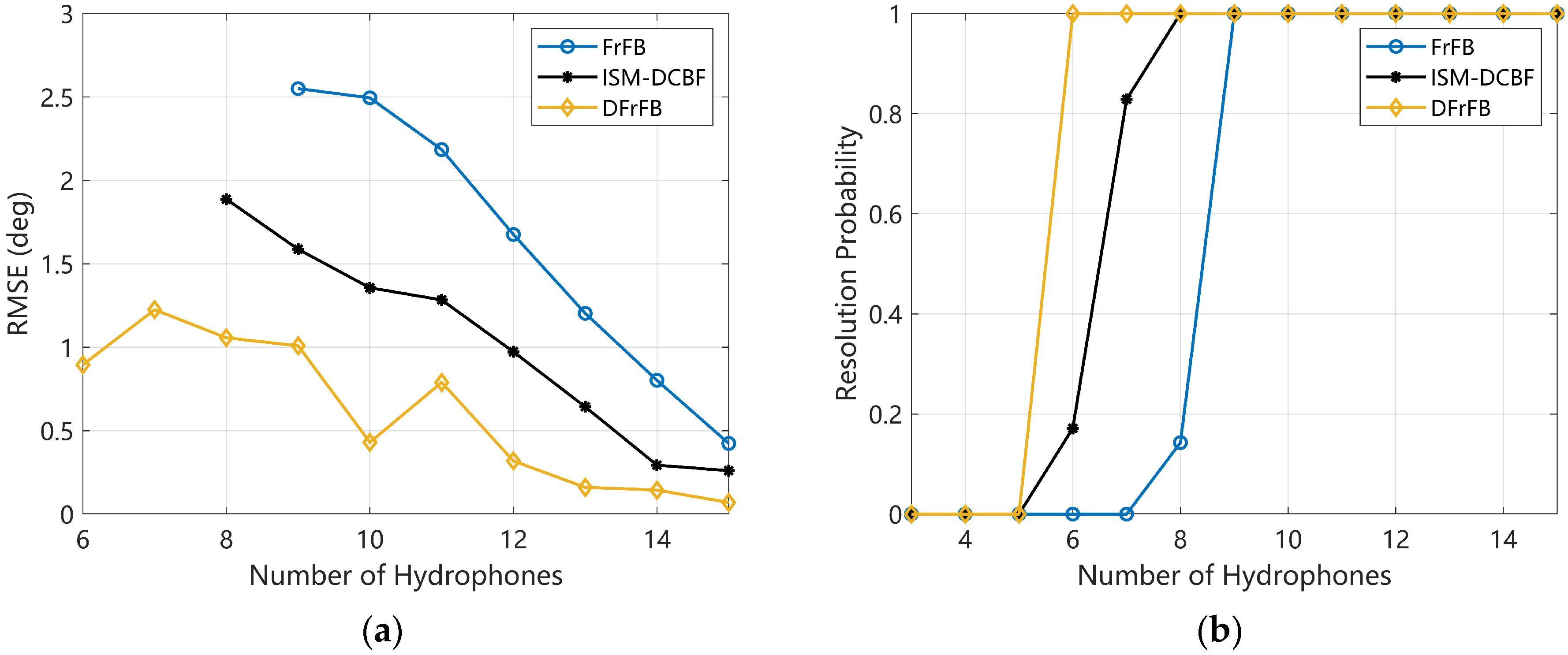 Sensors 23 03511 g005 Sensors 23 03511 g005