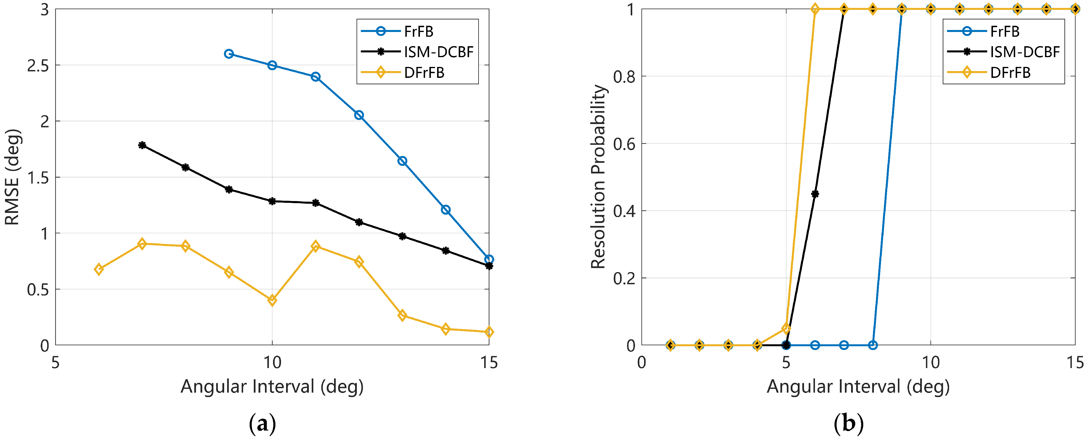 Sensors 23 03511 g006 Sensors 23 03511 g006