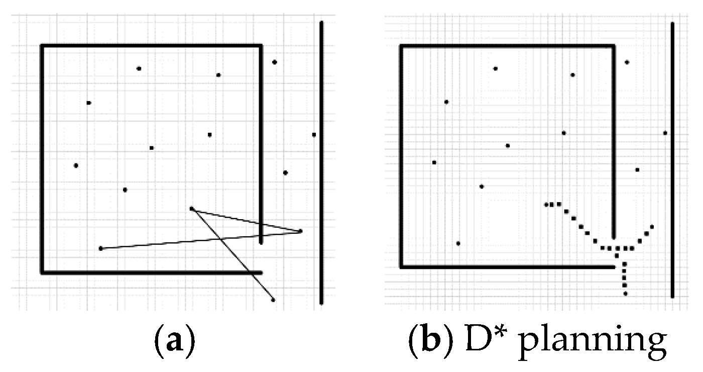 Sensors 23 03512 g002