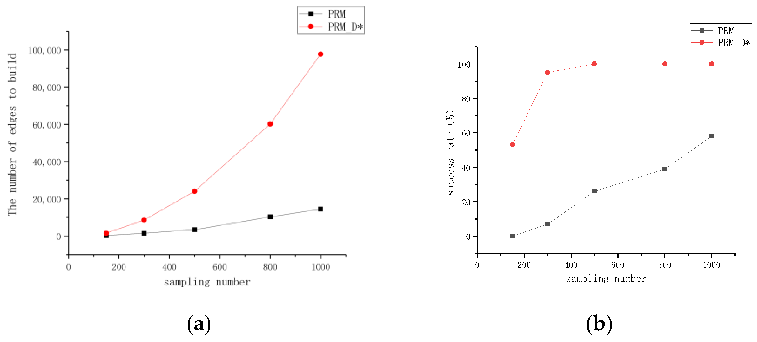Sensors 23 03512 g007a