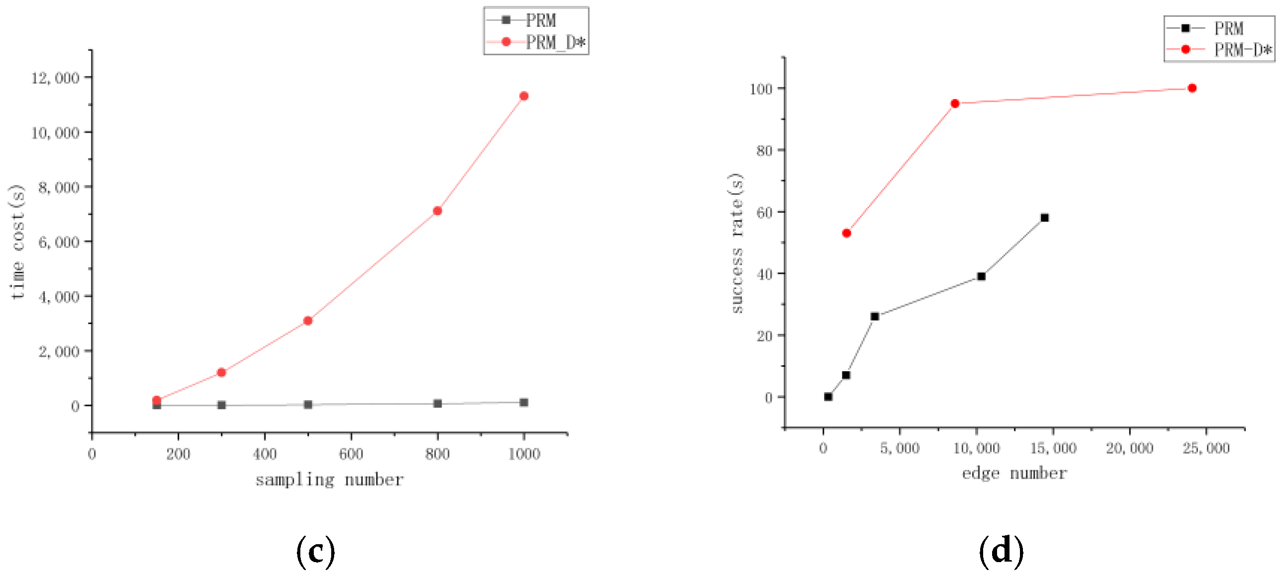 Sensors 23 03512 g007b