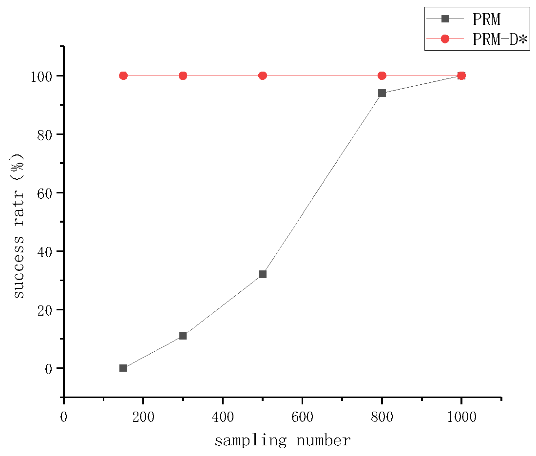 Sensors 23 03512 g010