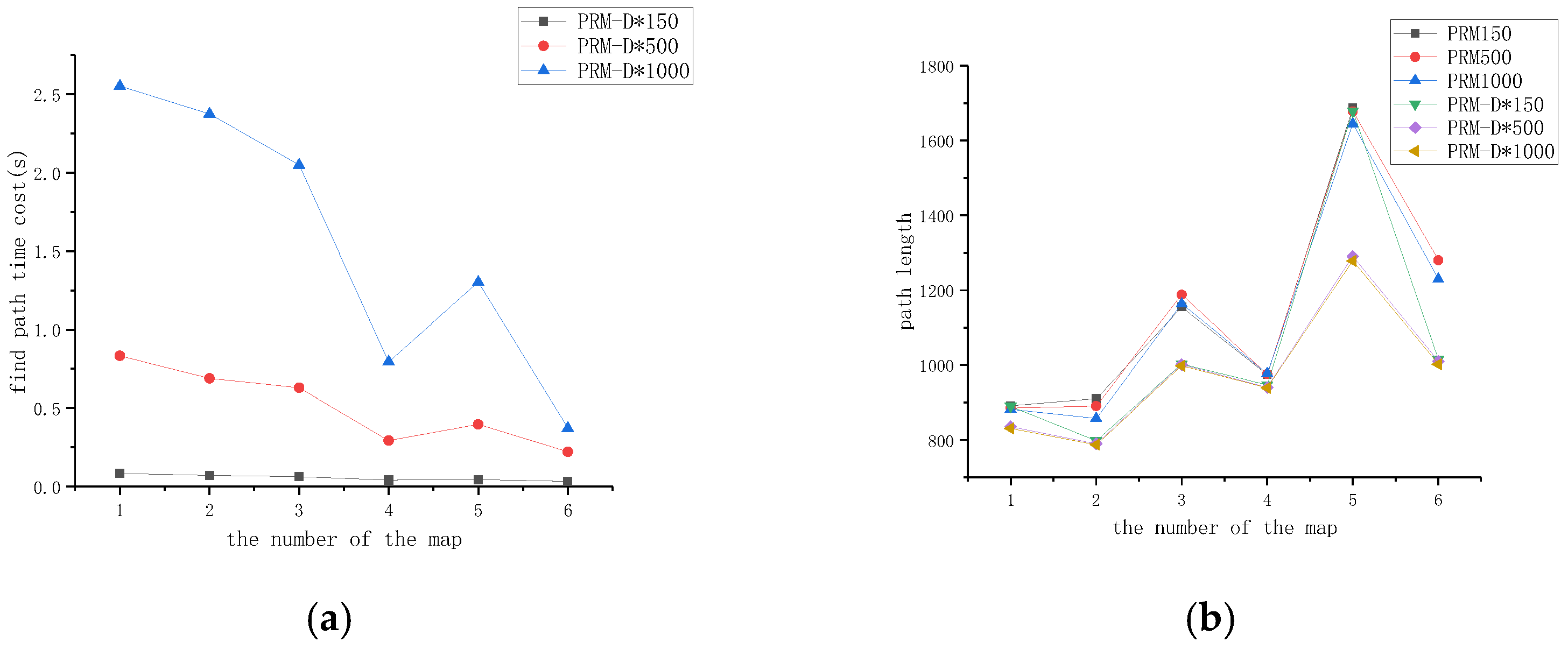 Sensors 23 03512 g011a