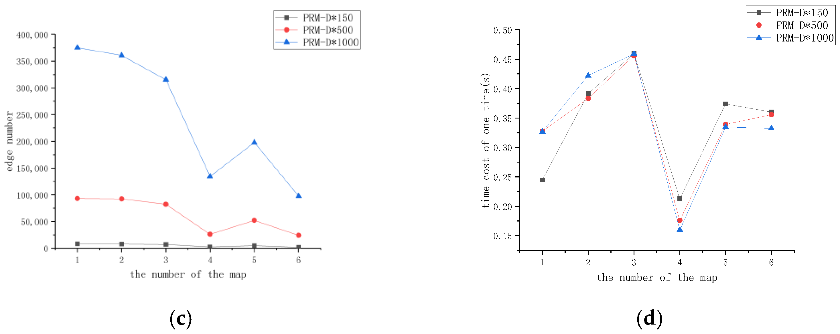 Sensors 23 03512 g011b