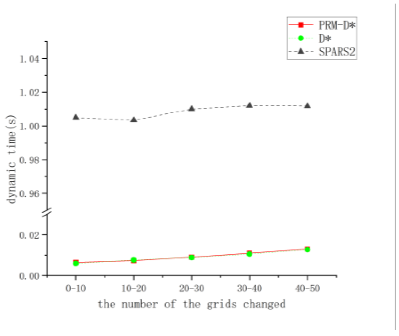 Sensors 23 03512 g013
