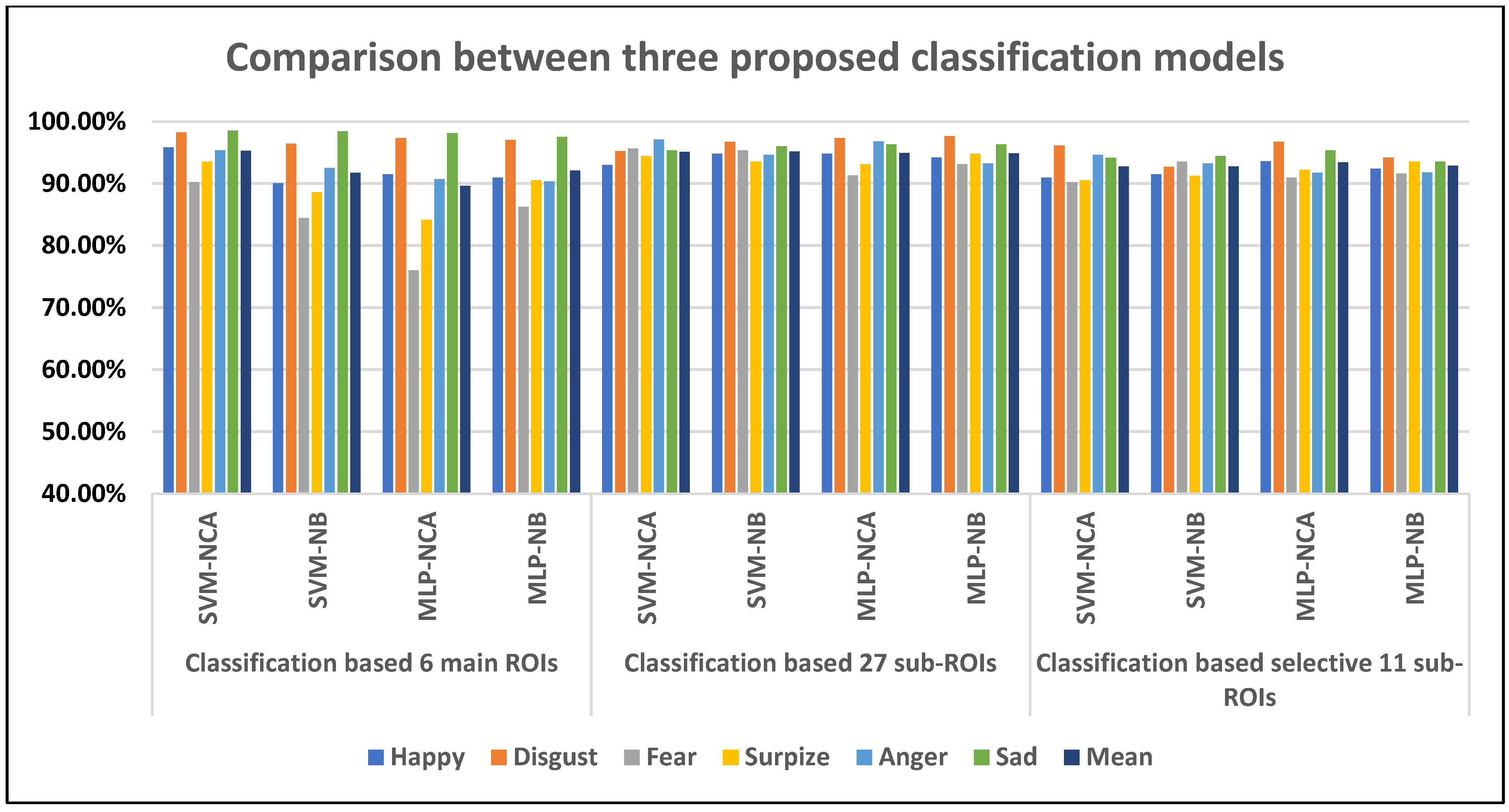 Sensors 23 03513 g005