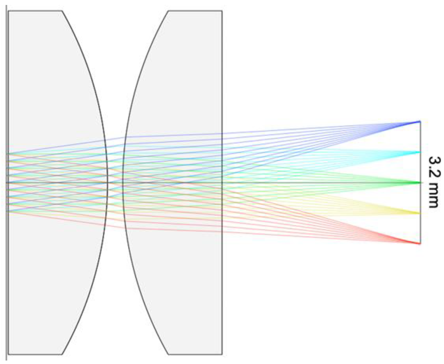 Sensors 23 03514 g004