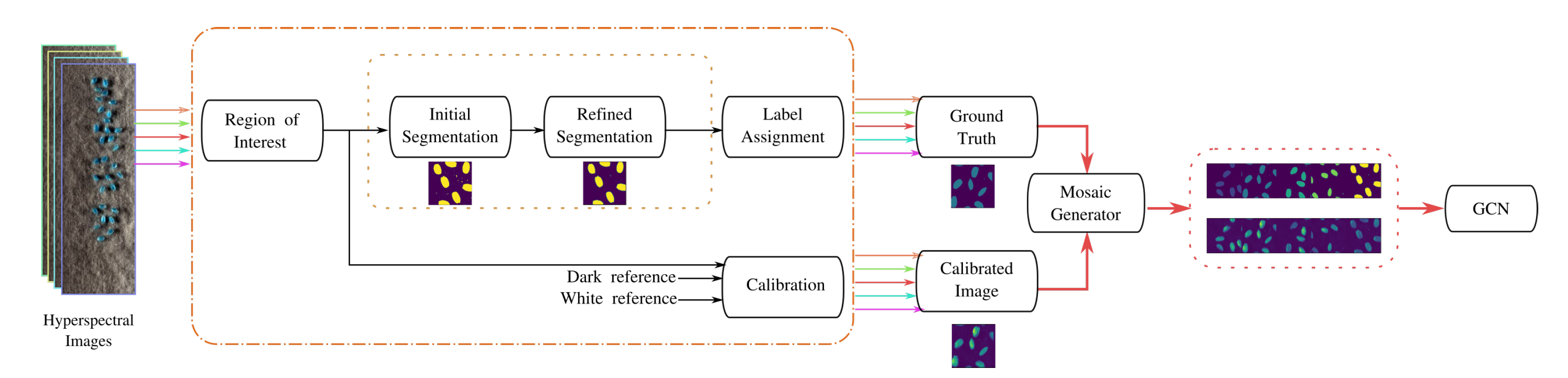 Sensors 23 03515 g005 Sensors 23 03515 g005