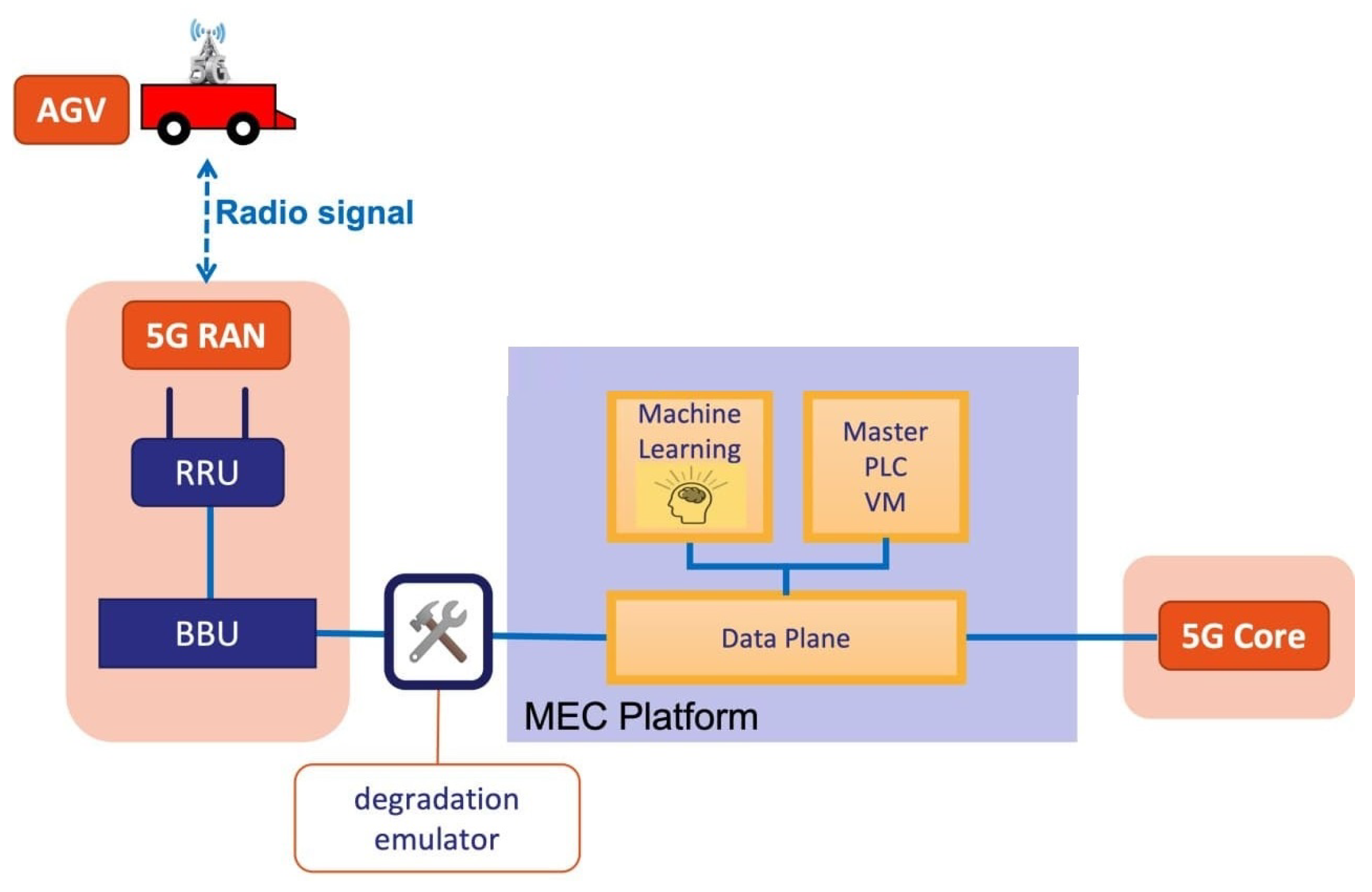 Sensors 23 03516 g001