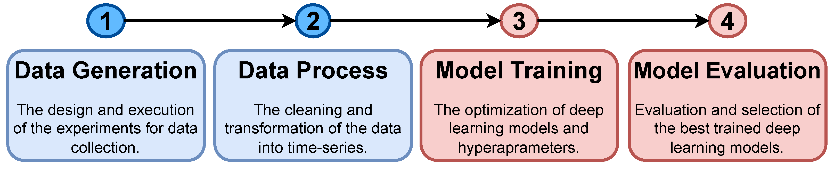 Sensors 23 03516 g002