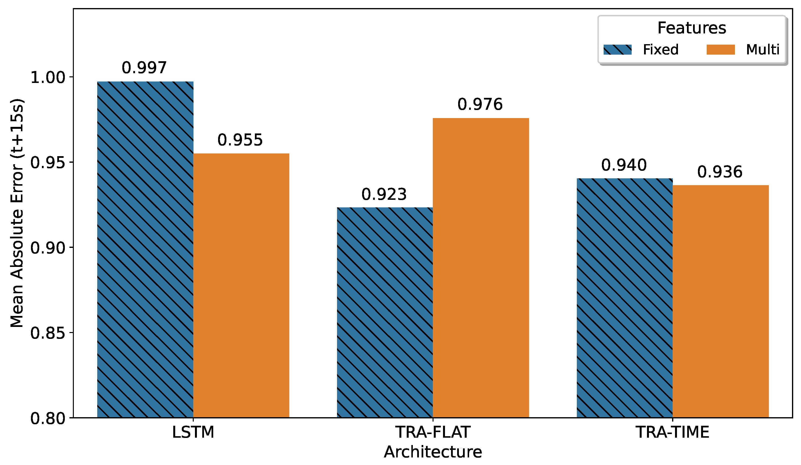 Sensors 23 03516 g004