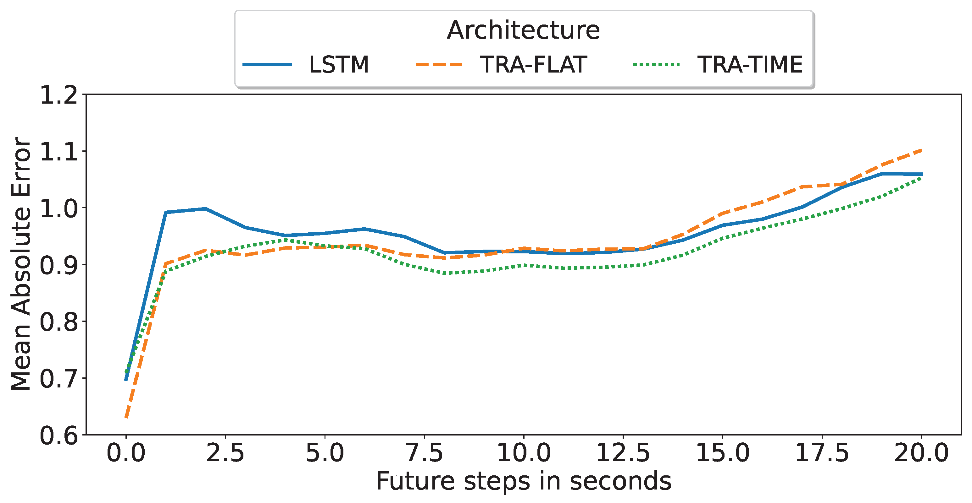 Sensors 23 03516 g006