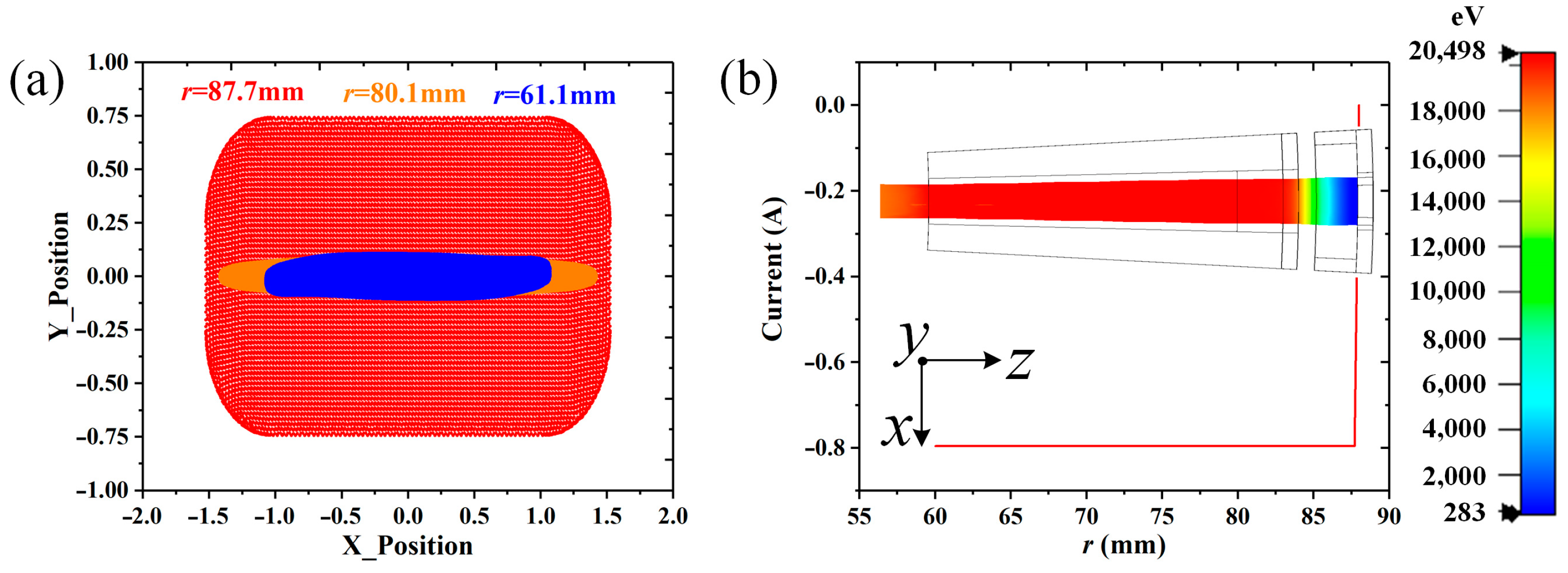 Sensors 23 03517 g013