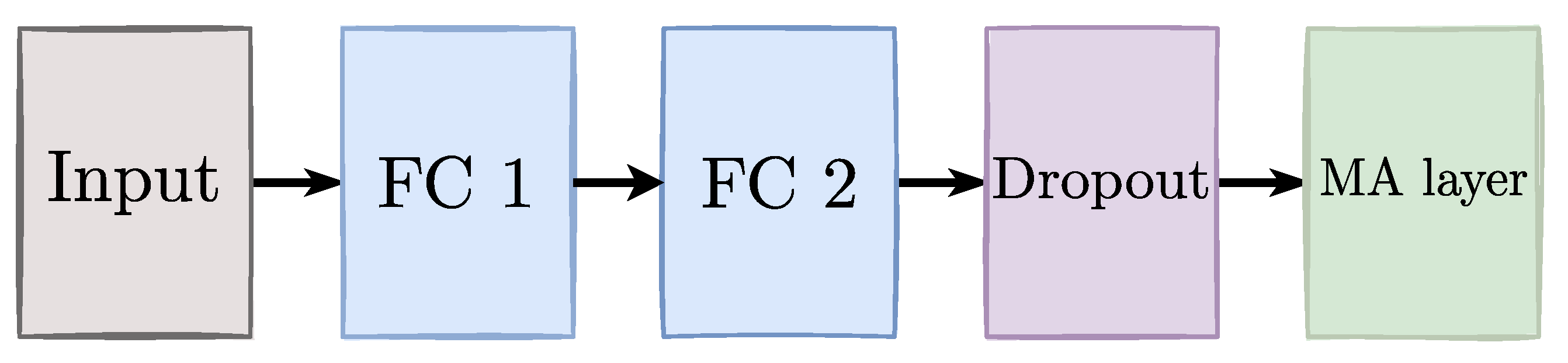 Sensors 23 03518 g002