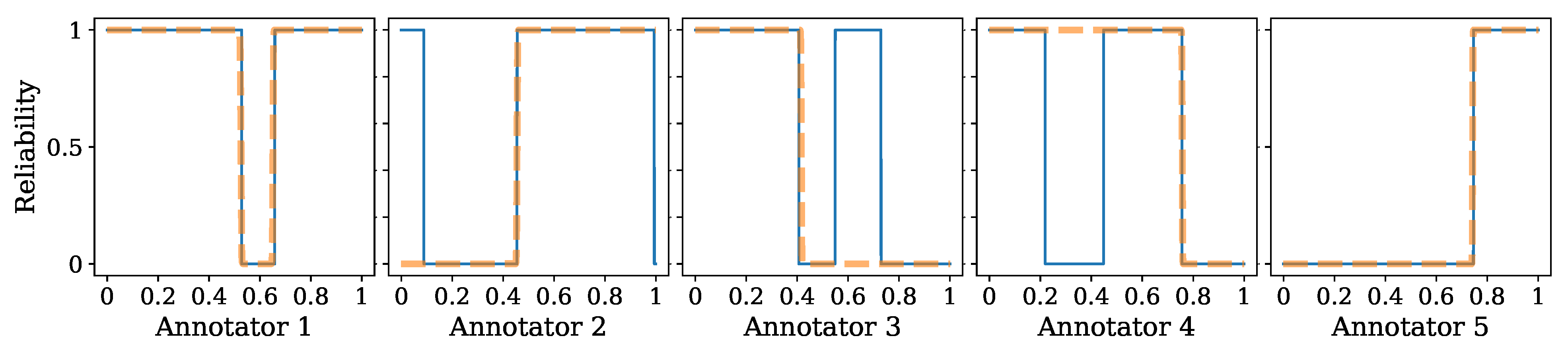Sensors 23 03518 g005