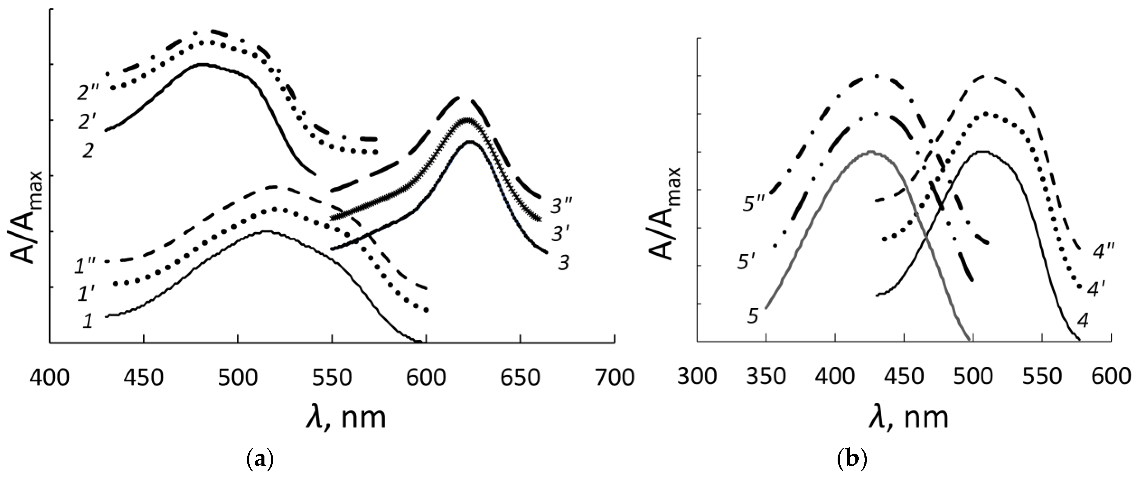 Sensors 23 03519 g004