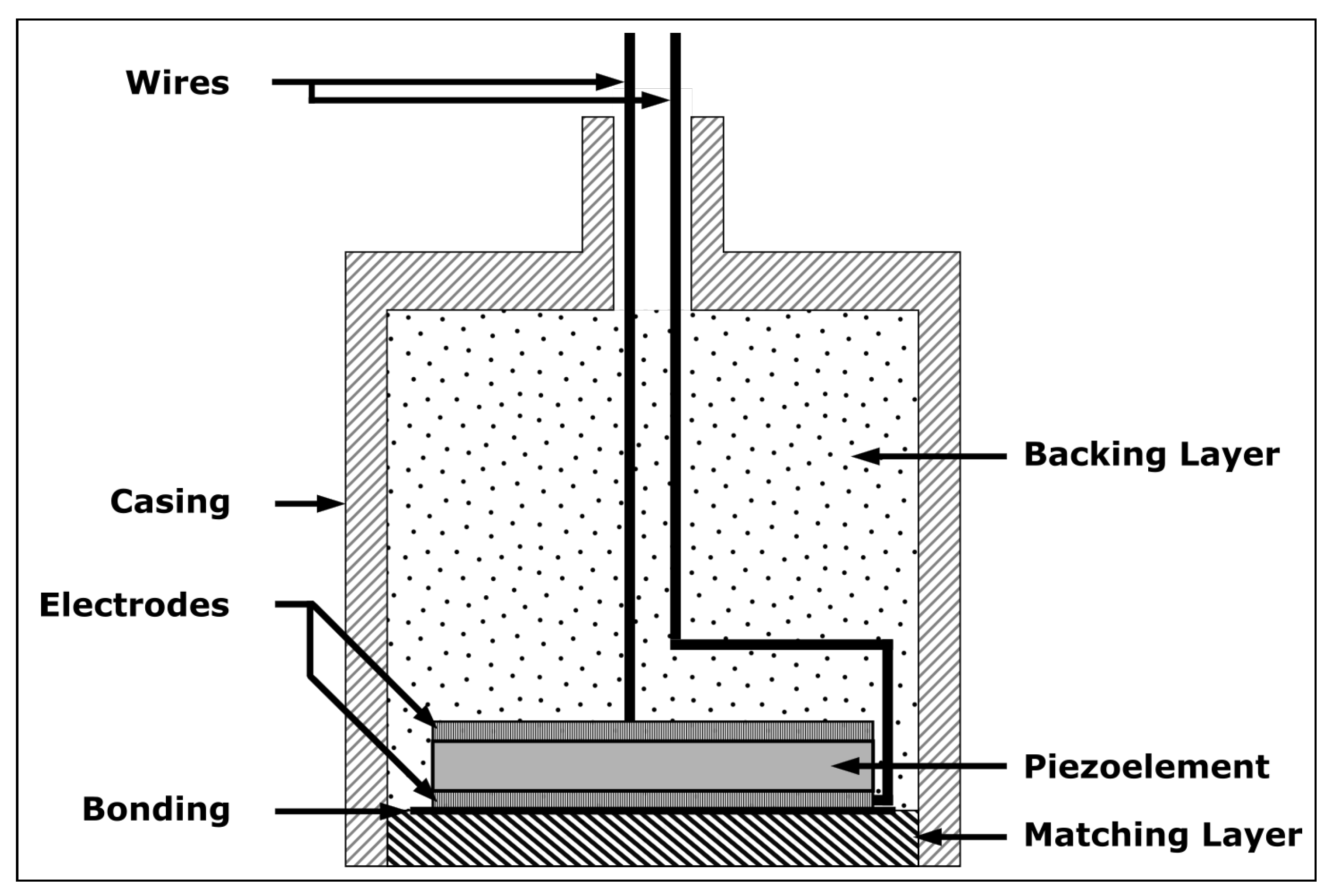 Sensors 23 03520 g001 Sensors 23 03520 g001