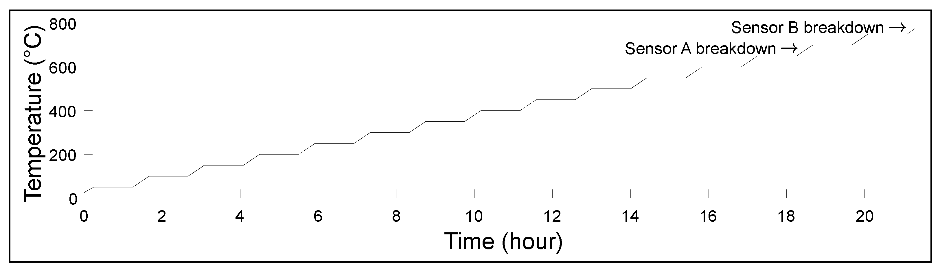 Sensors 23 03520 g003 Sensors 23 03520 g003