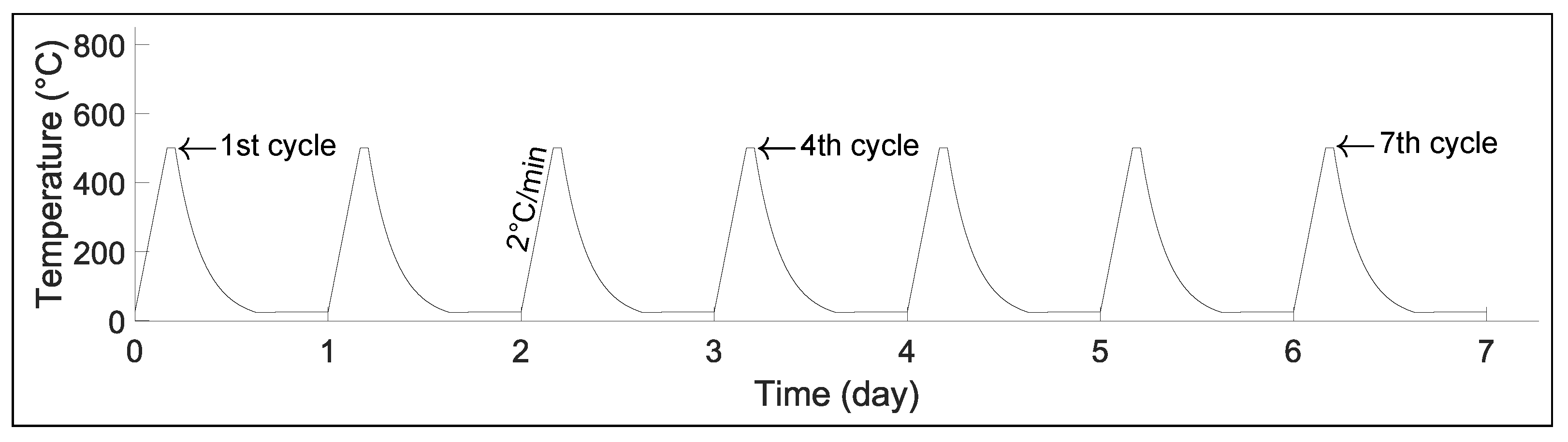 Sensors 23 03520 g005 Sensors 23 03520 g005