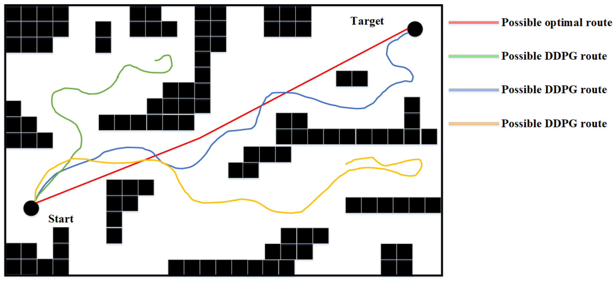 SLP-Improved DDPG Path-Planning Algorithm for Mobile Robot in Large ...