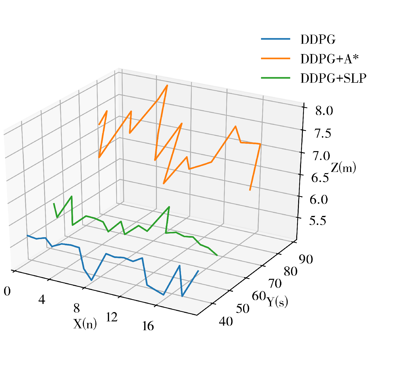 SLP-Improved DDPG Path-Planning Algorithm for Mobile Robot in Large ...