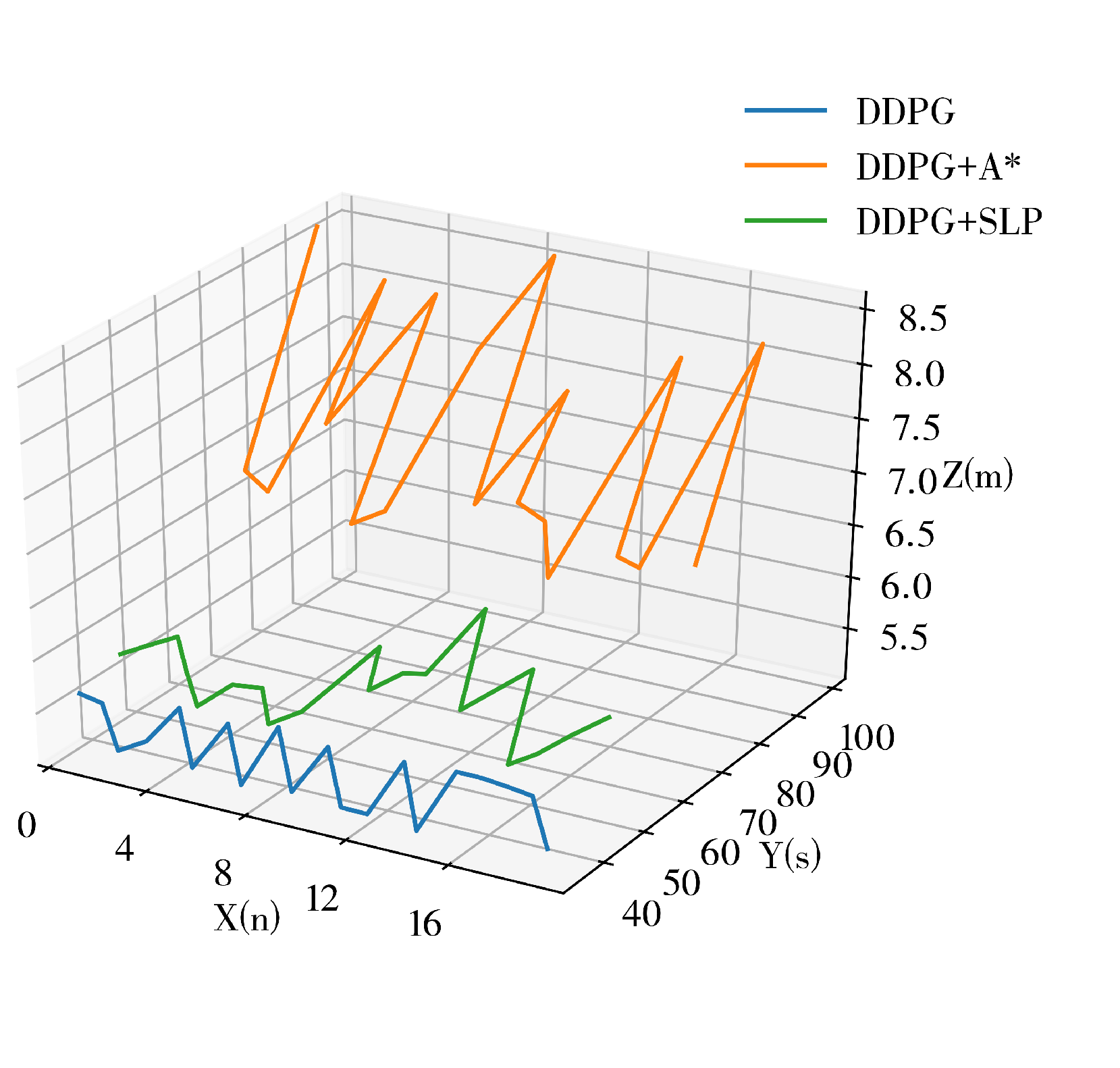 Sensors 23 03521 g010 550
