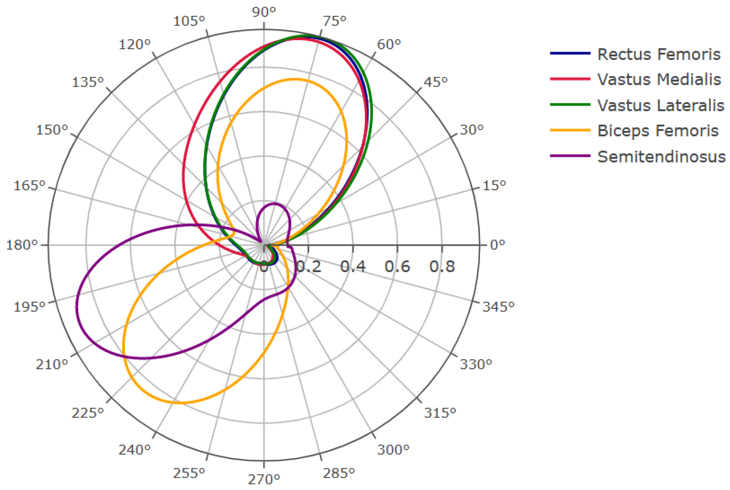Sensors 23 03522 g004 Sensors 23 03522 g004