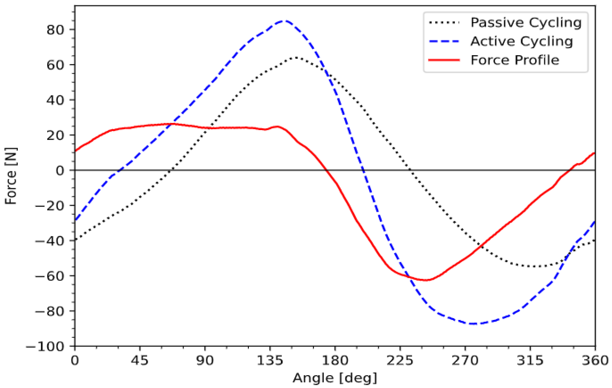 Sensors 23 03522 g006 Sensors 23 03522 g006
