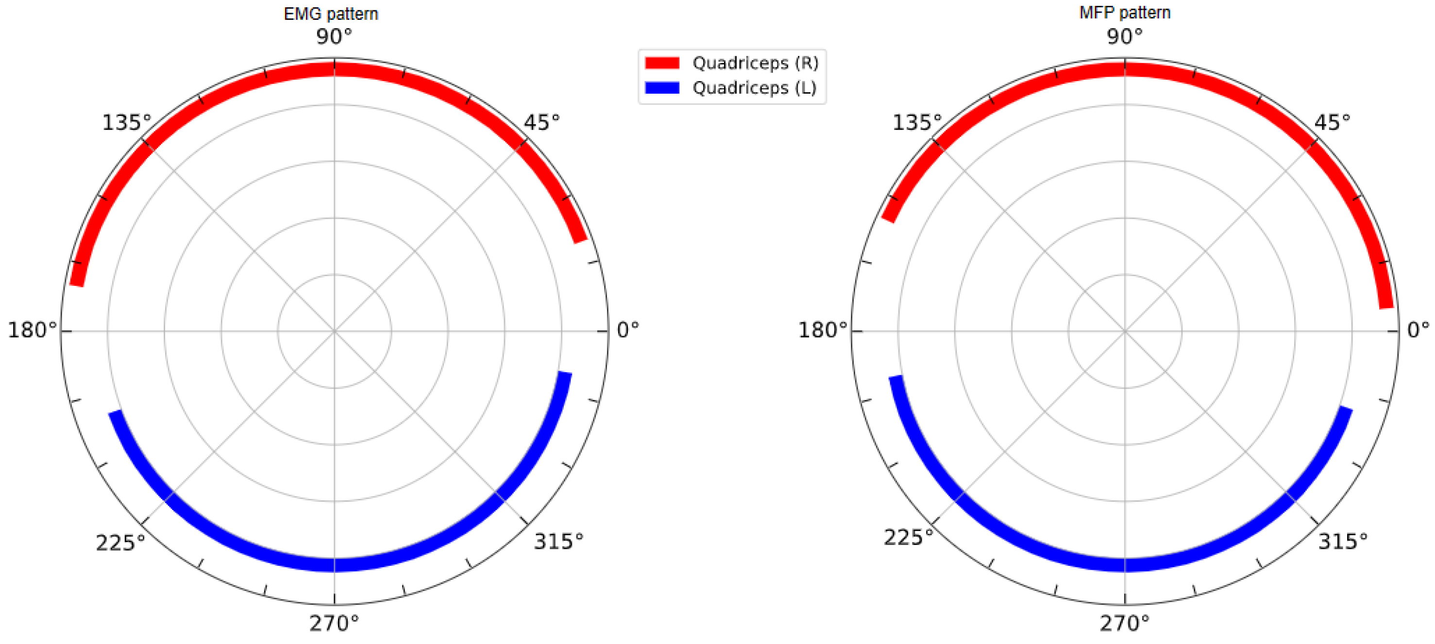 Sensors 23 03522 g007 Sensors 23 03522 g007
