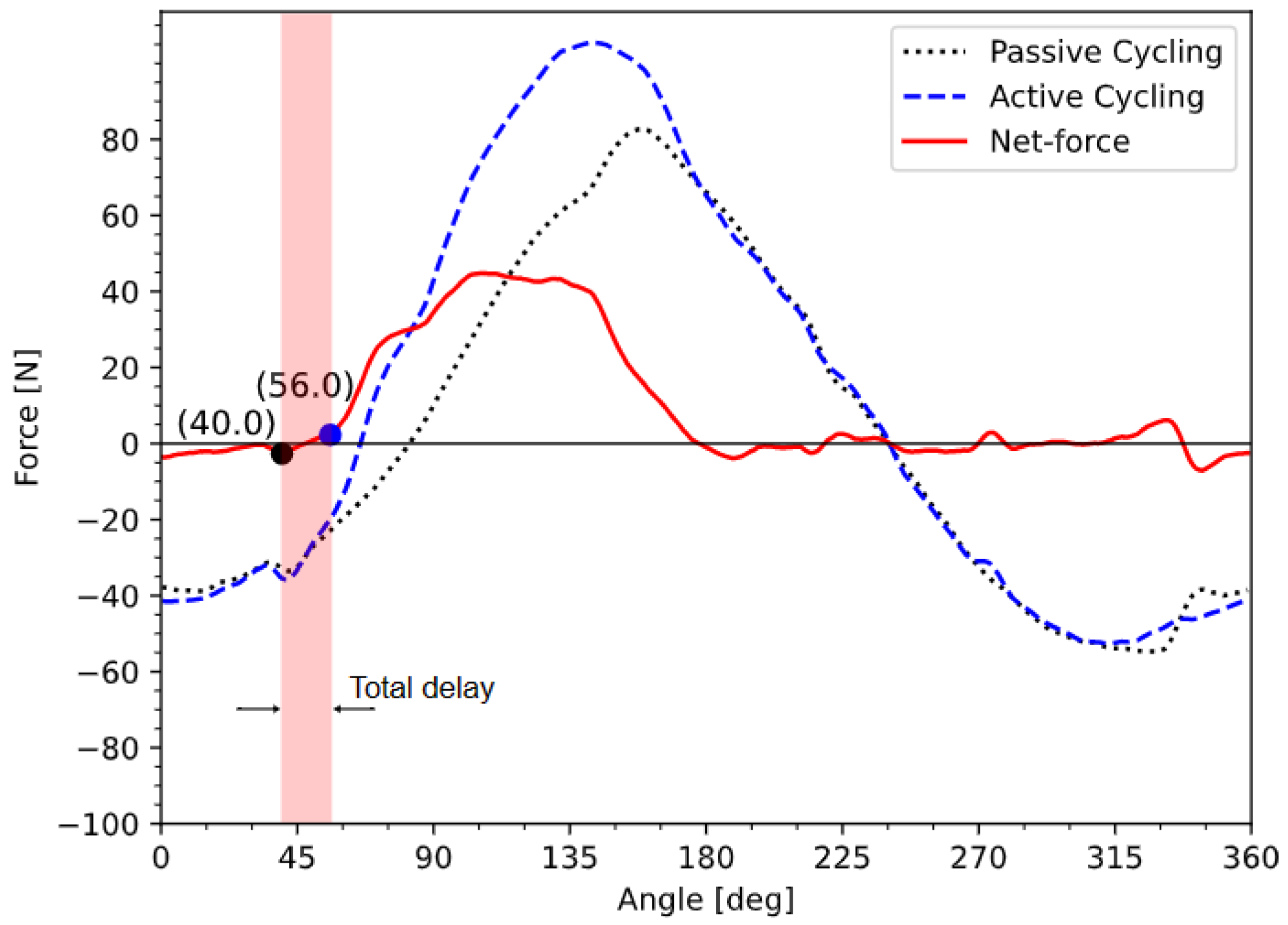 Sensors 23 03522 g008 Sensors 23 03522 g008