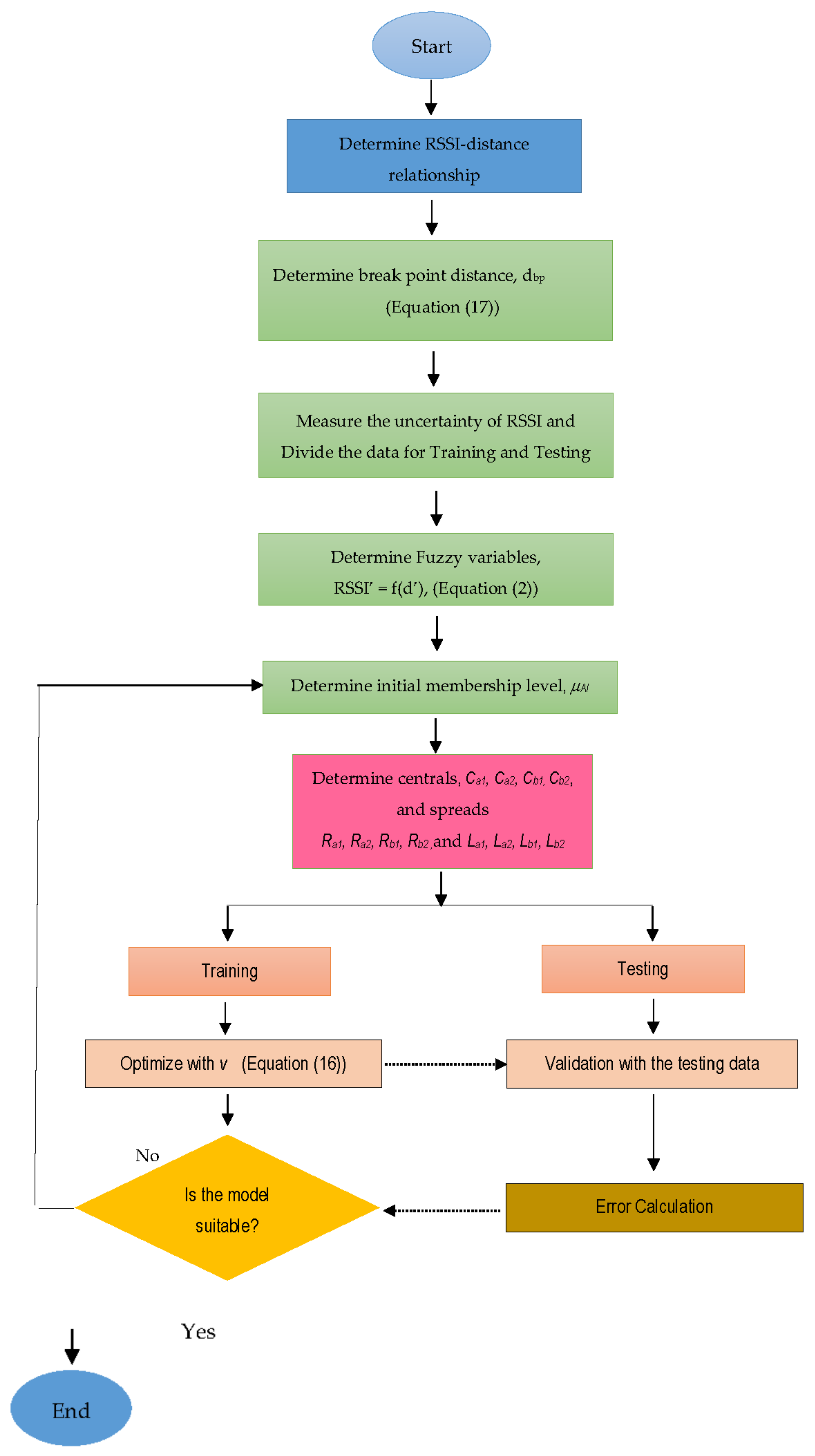 Sensors 23 03525 g002 Sensors 23 03525 g002