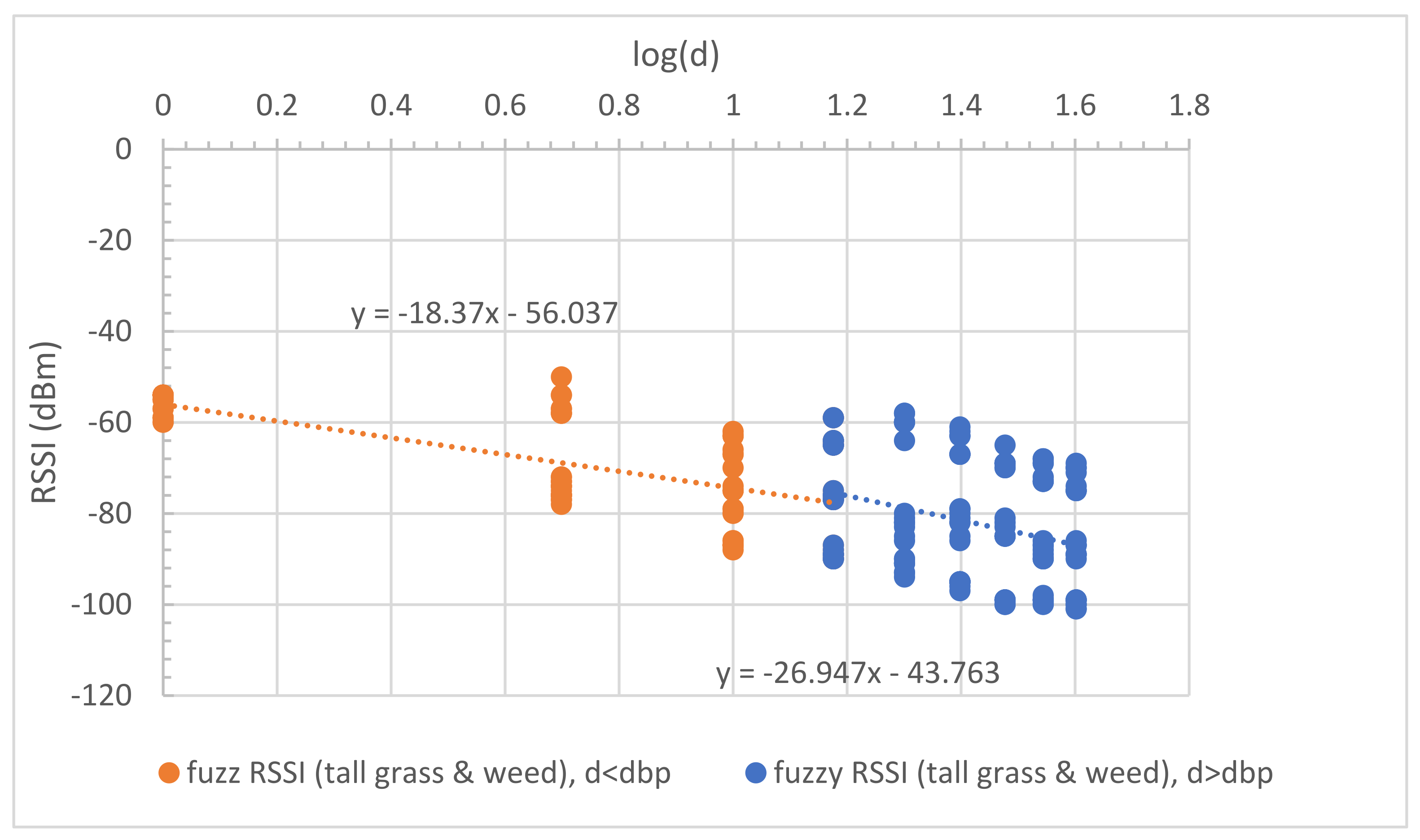 Sensors 23 03525 g005 Sensors 23 03525 g005