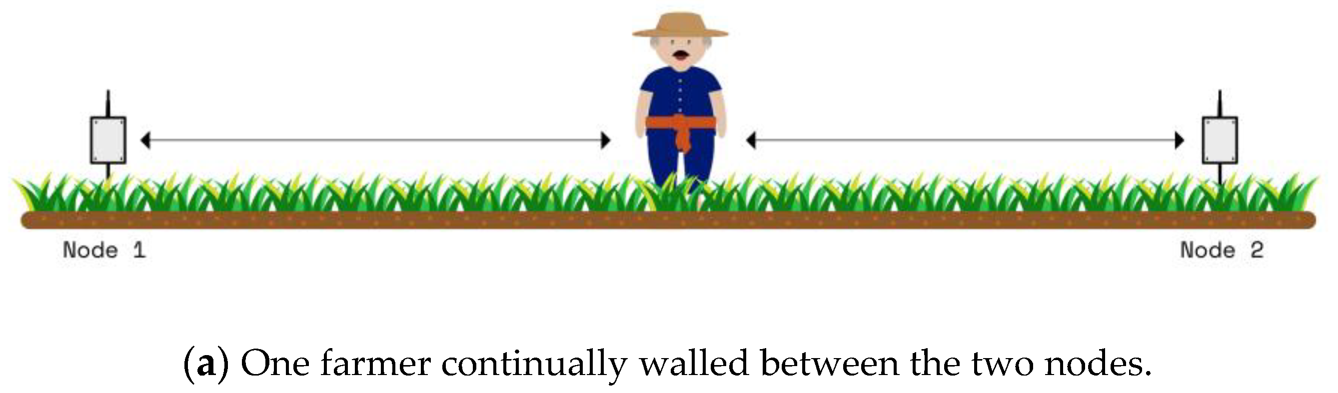 Sensors 23 03525 g006a Sensors 23 03525 g006a