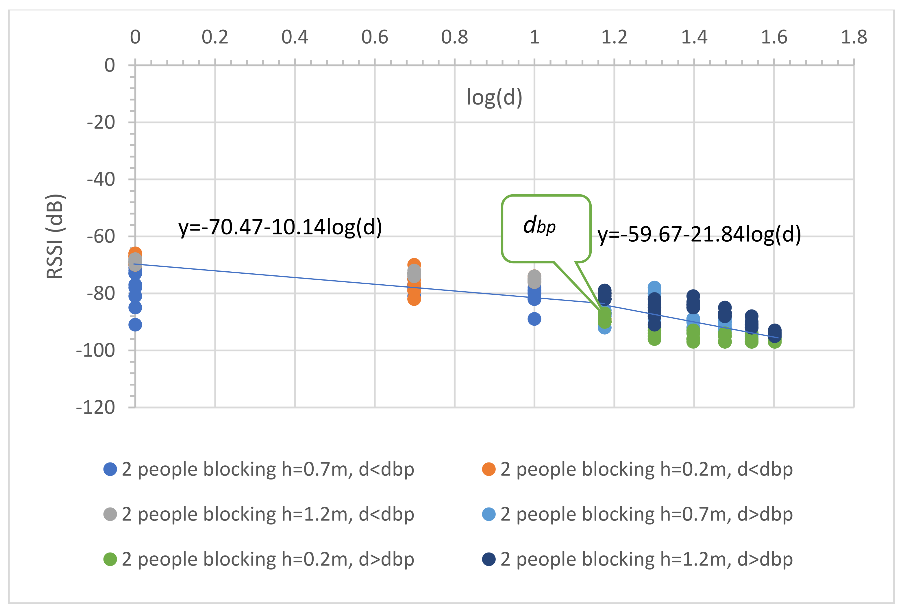 Sensors 23 03525 g008 Sensors 23 03525 g008