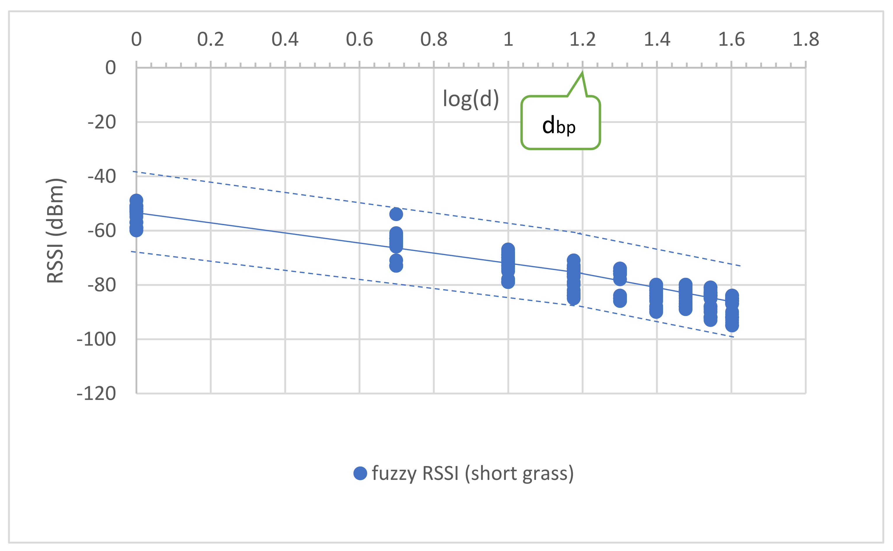 Sensors 23 03525 g009 Sensors 23 03525 g009
