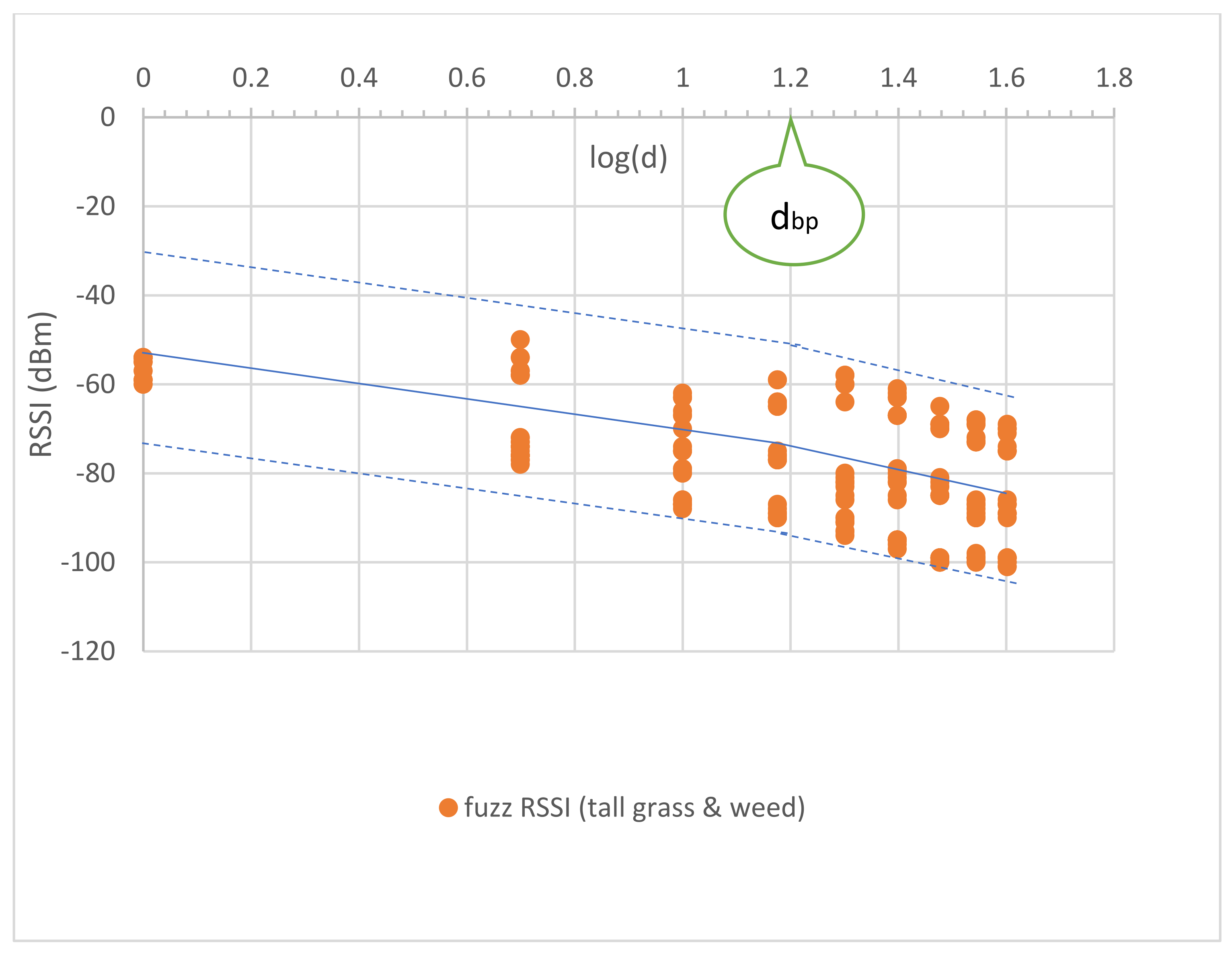 Sensors 23 03525 g010 Sensors 23 03525 g010