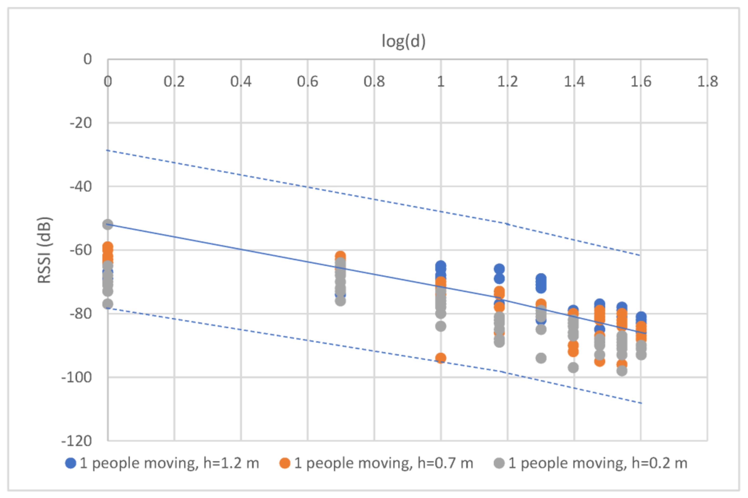 Sensors 23 03525 g011 Sensors 23 03525 g011