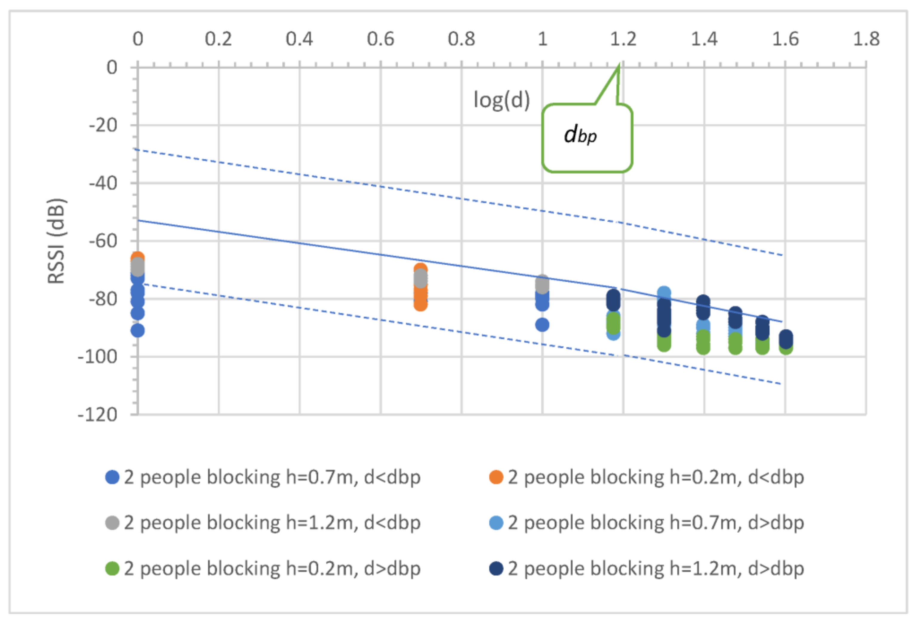 Sensors 23 03525 g012 Sensors 23 03525 g012