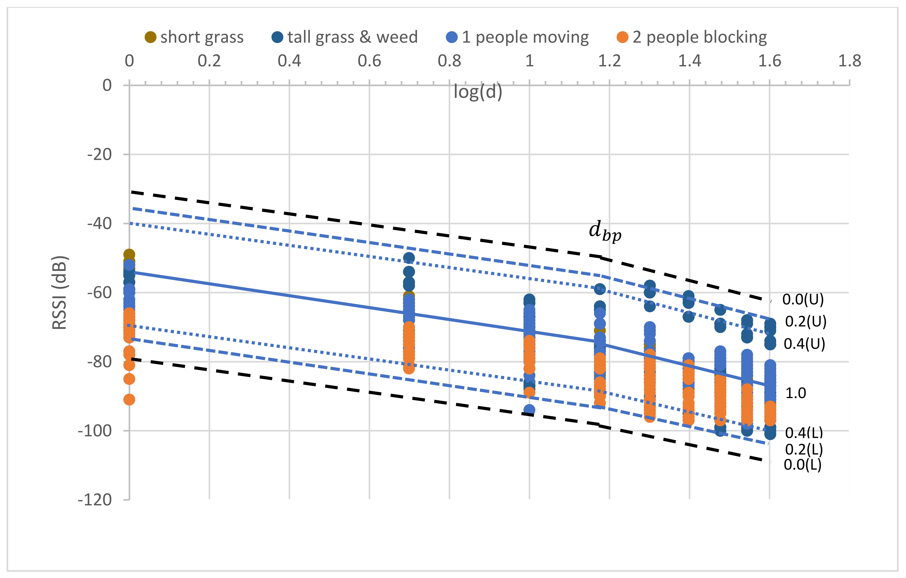 Sensors 23 03525 g013 Sensors 23 03525 g013