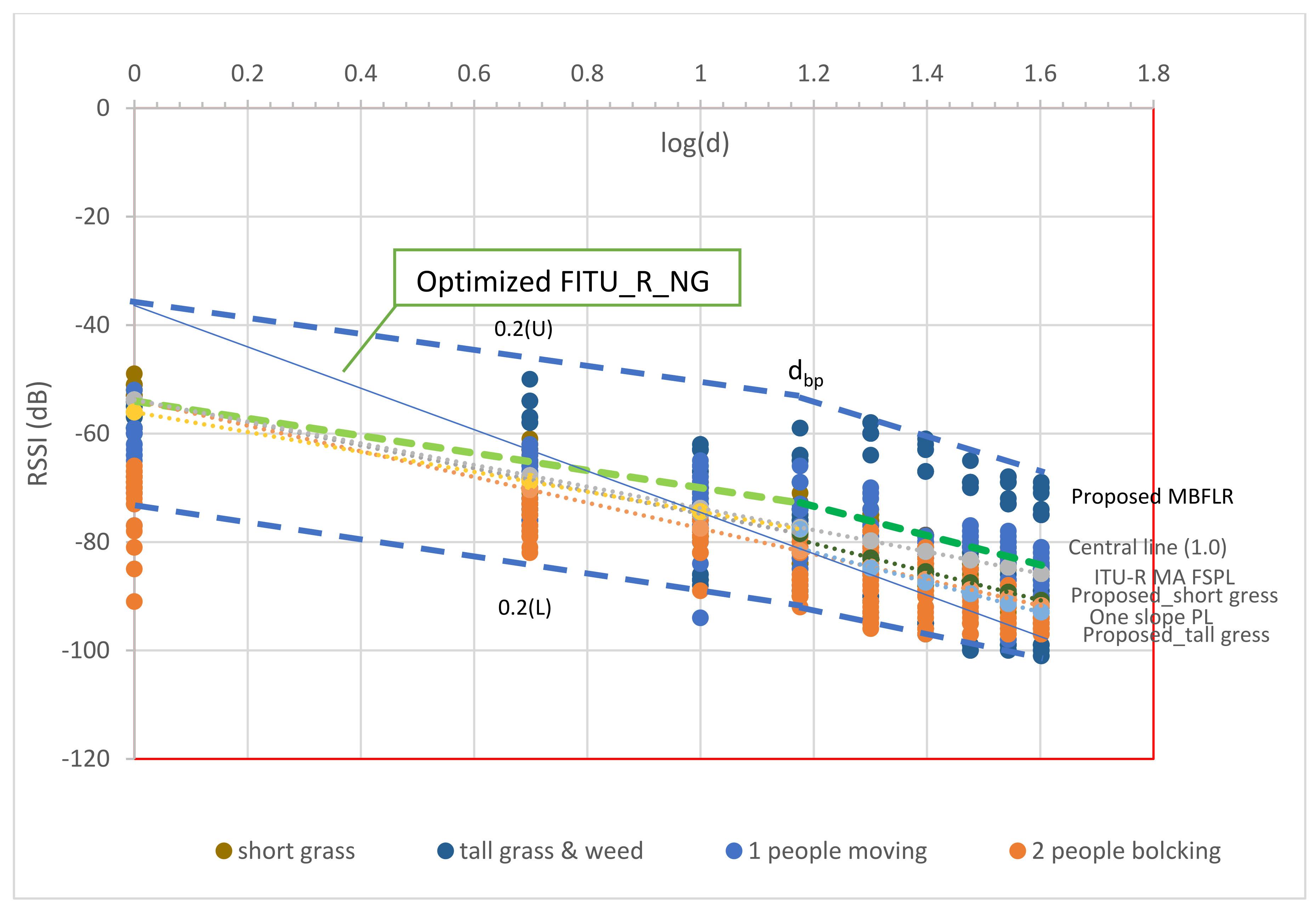 Sensors 23 03525 g014 Sensors 23 03525 g014