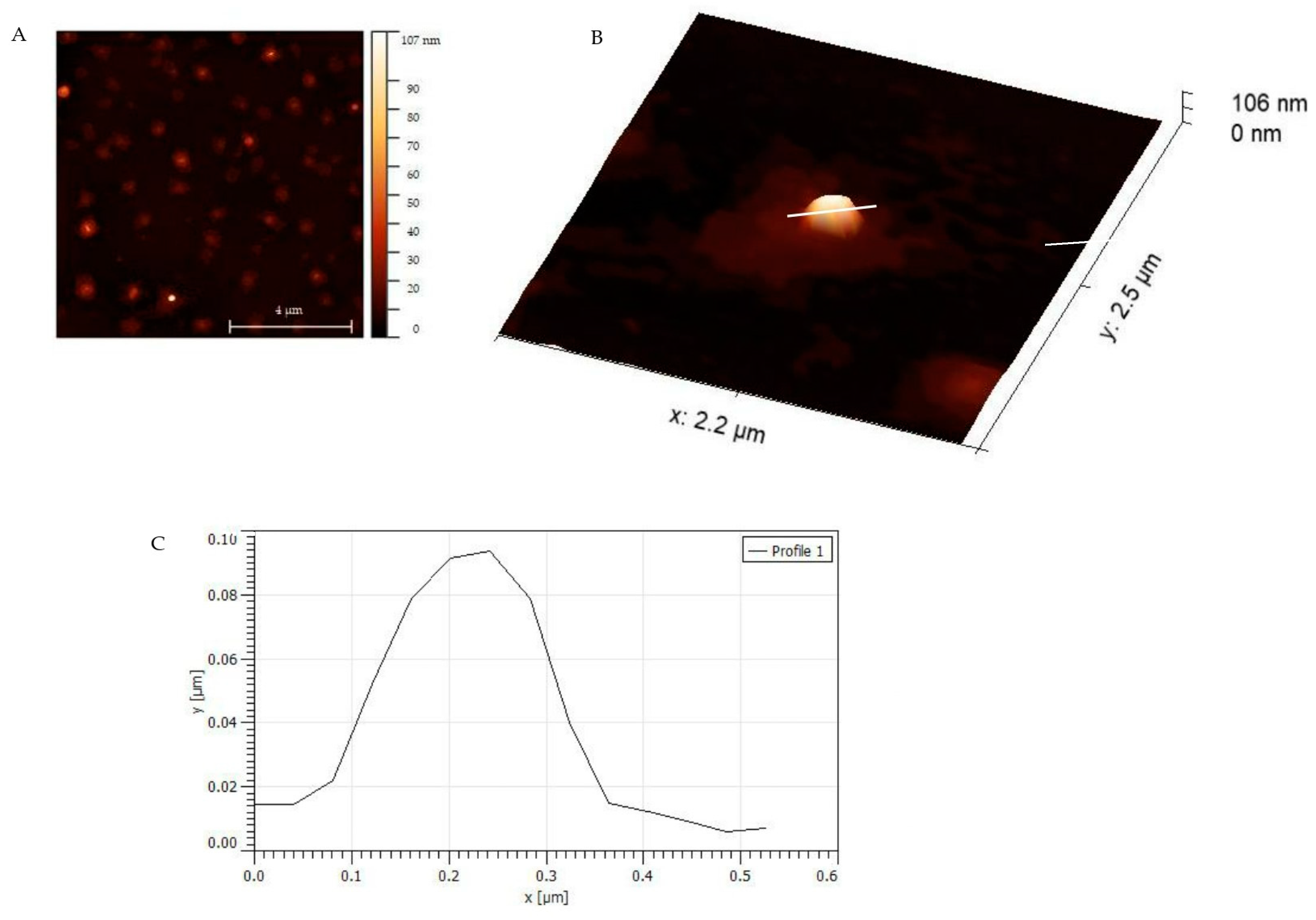 Sensors 23 03526 g004 Sensors 23 03526 g004