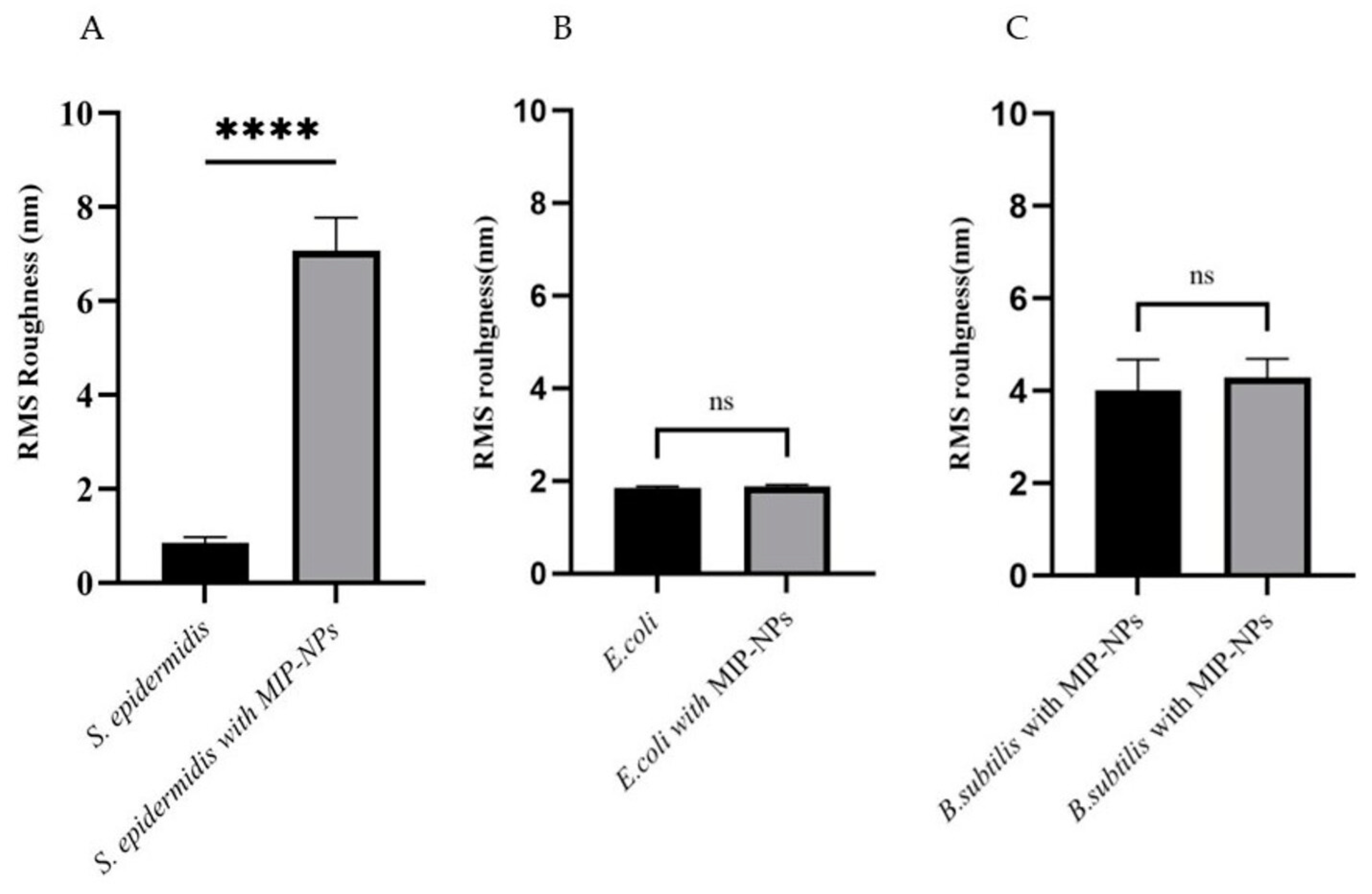 Sensors 23 03526 g008 Sensors 23 03526 g008