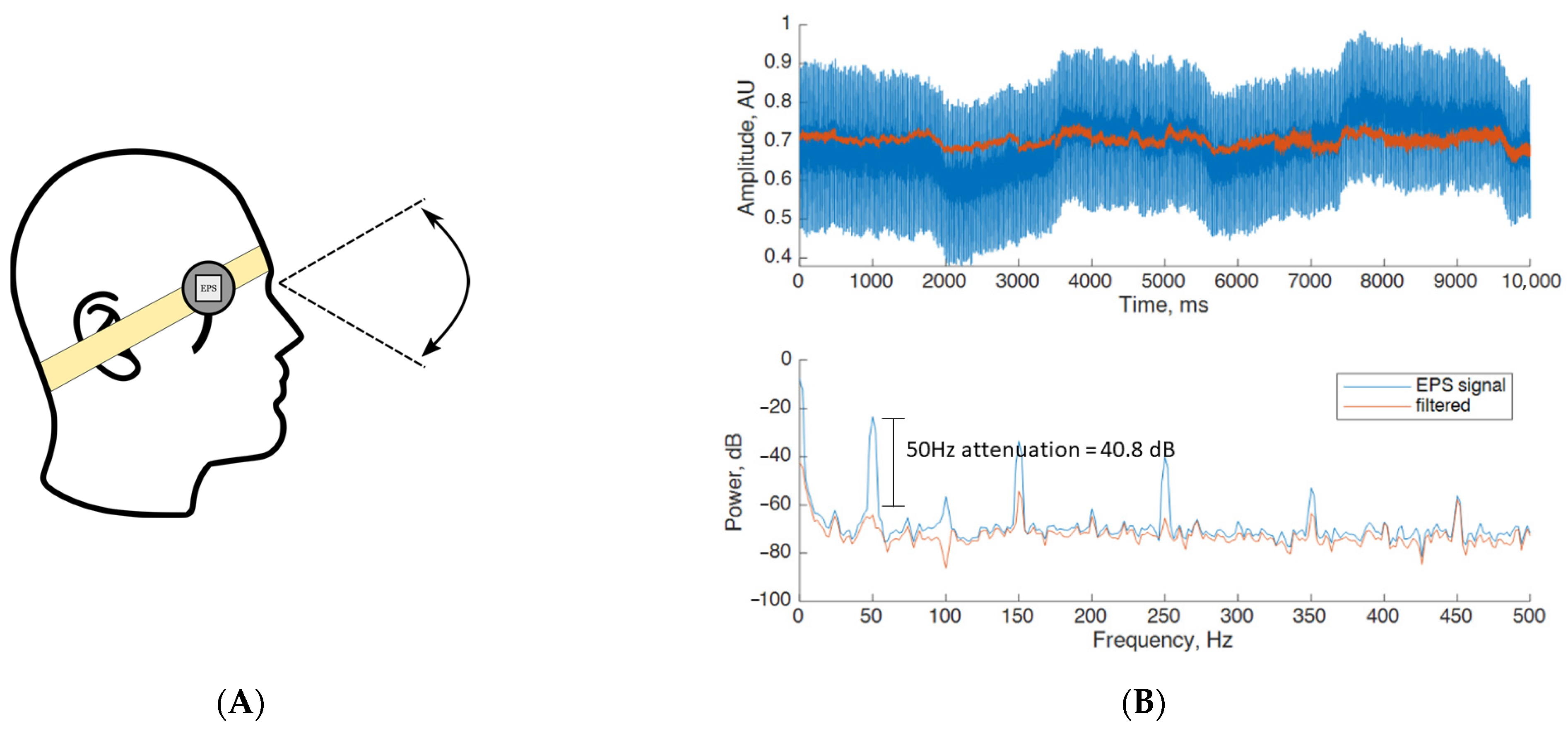 Sensors 23 03527 g005