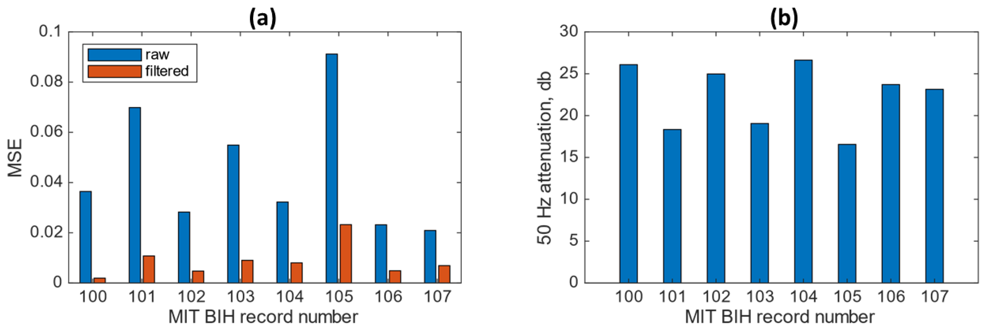 Sensors 23 03527 g007