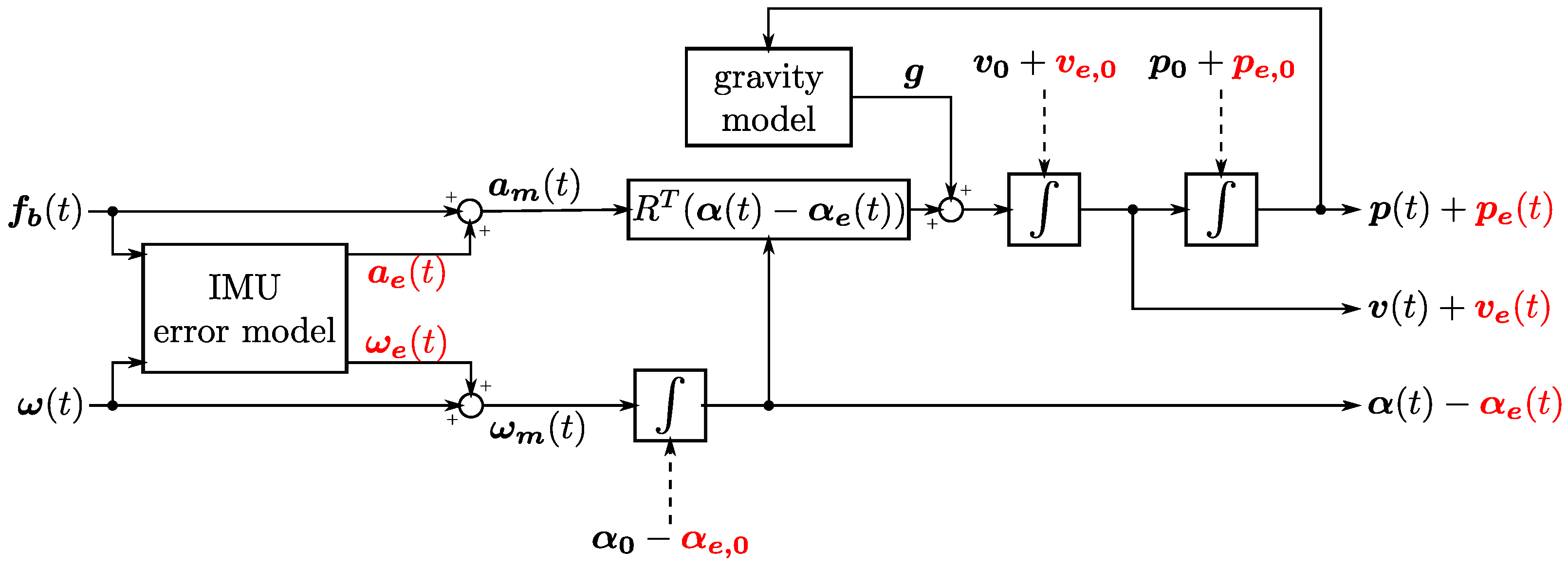 Sensors 23 03528 g002